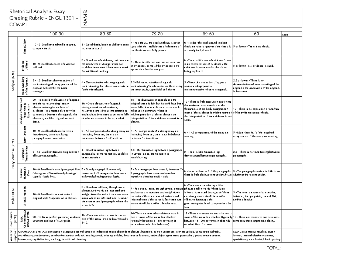 rhetorical essay rubric