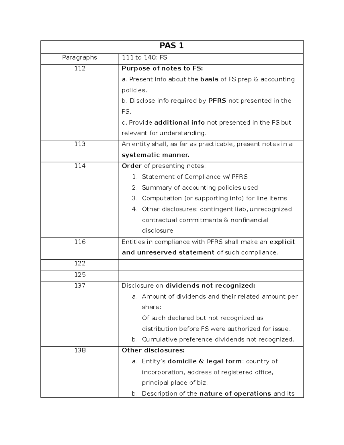 PAS Summaries - pas - PAS 1 Paragraphs 111 to 140: FS 112 Purpose of ...