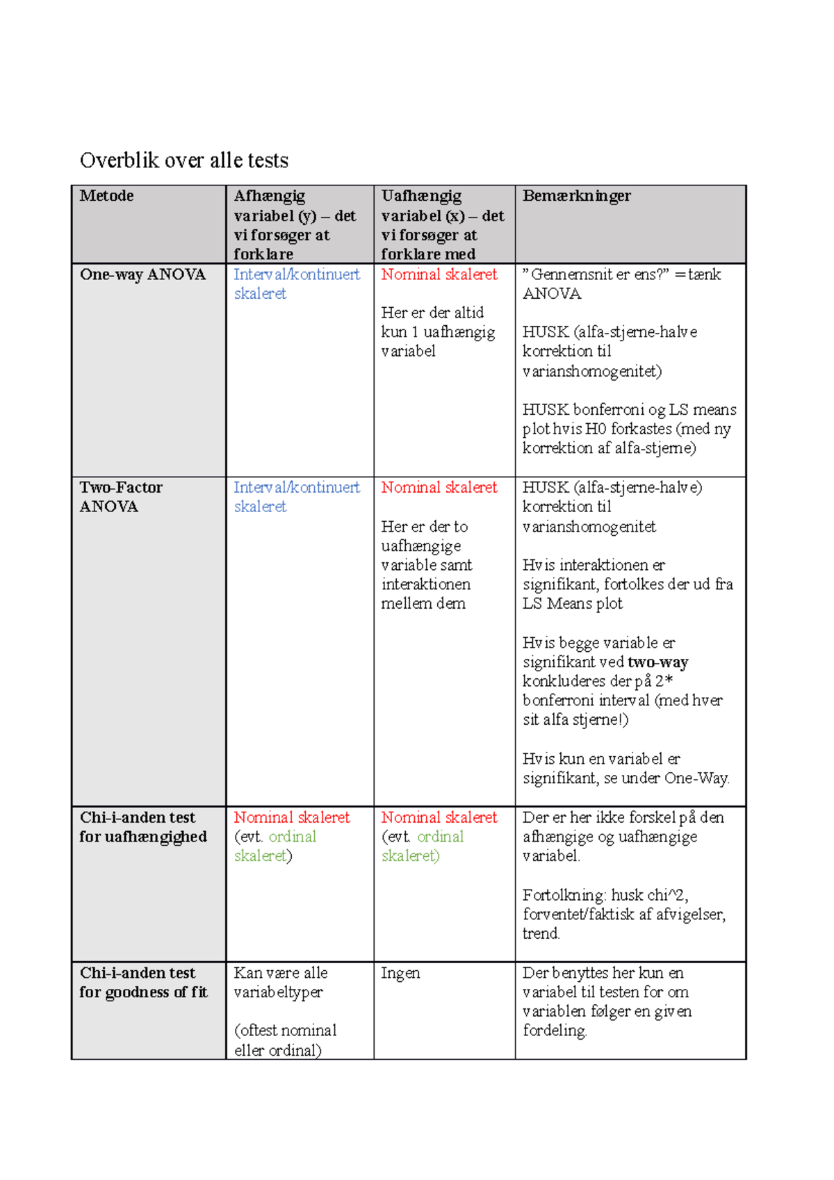 Overblik Over Alle Tests Kvant - Overblik Over Alle Tests Metode ...