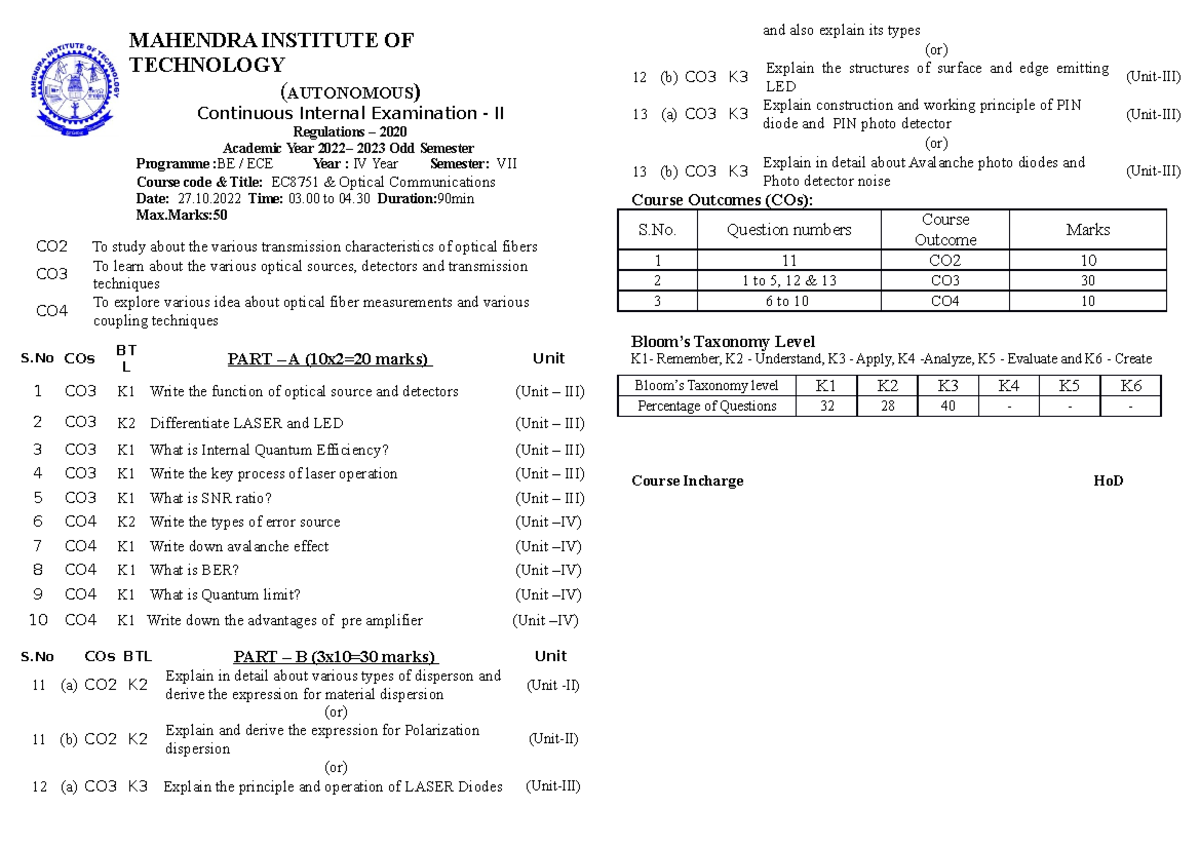 EC8751 Optical Communication CIEII CO2 To study about the various