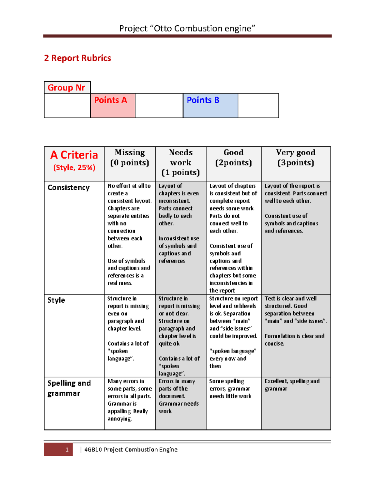 Rubrics Report 4GB10 2022-2023 - 2 Report Rubrics Group Nr Points A ...