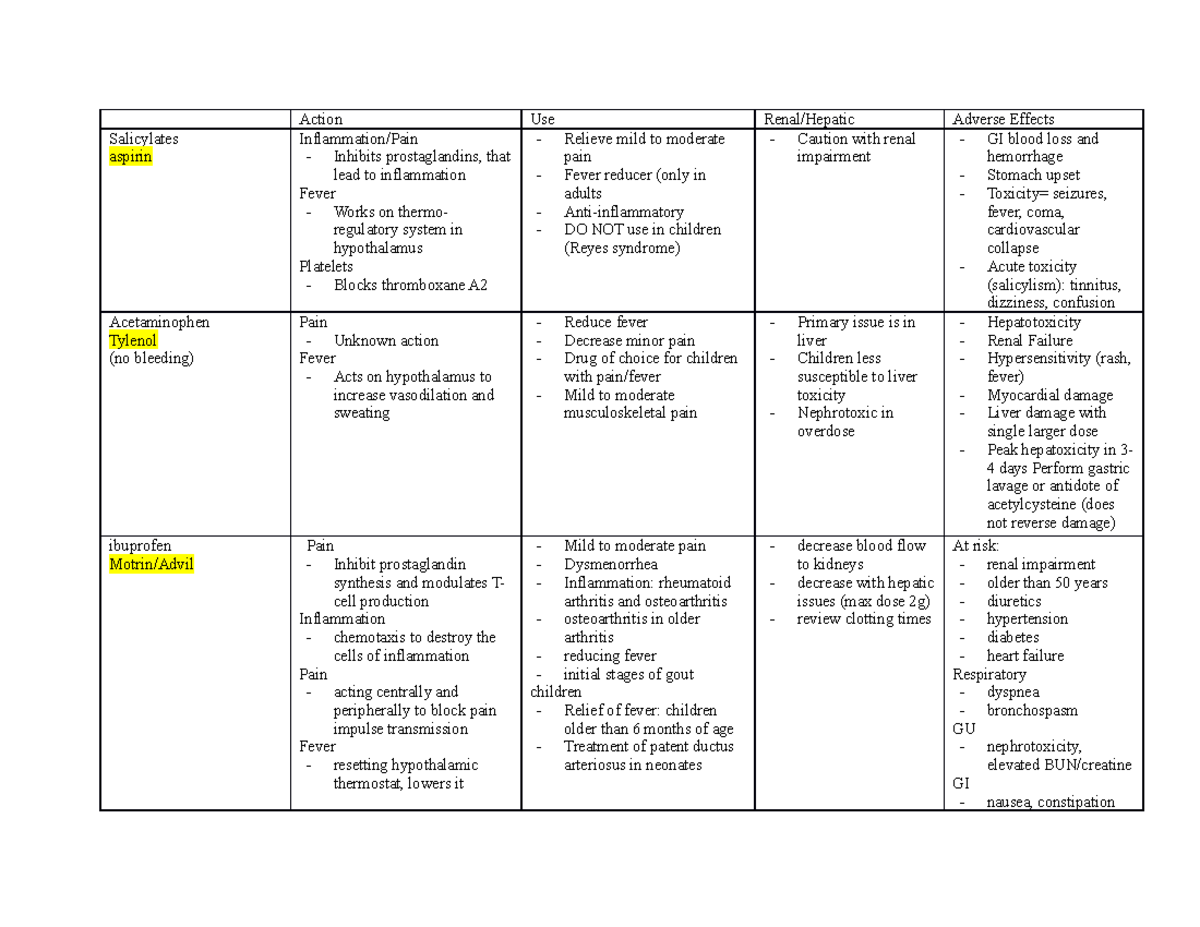 Pharmacology 1 Final Exam Drug Table - Action Use Renal/Hepatic Adverse ...