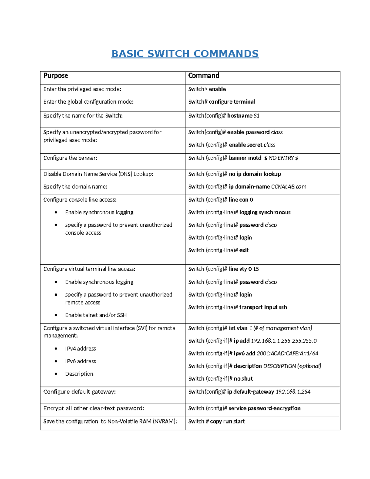 Basic Switch Commands (6) - BASIC SWITCH COMMANDS Purpose Command Enter ...