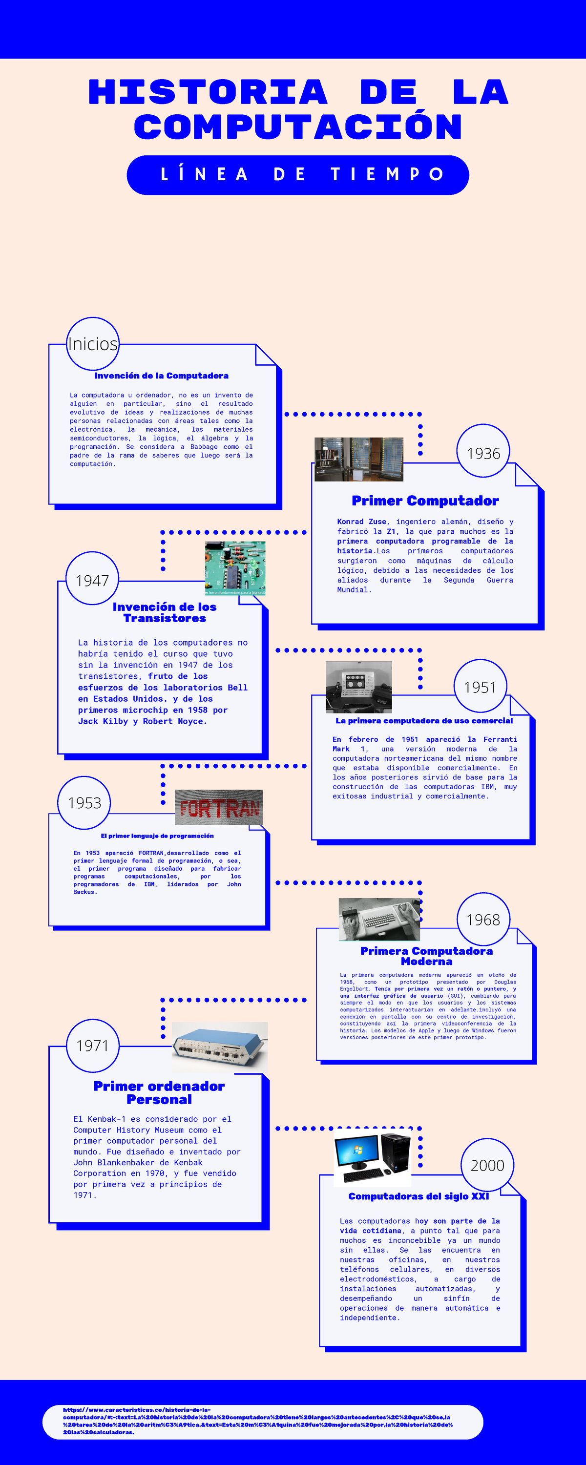 linea de tiempo de la historia de las computadoras