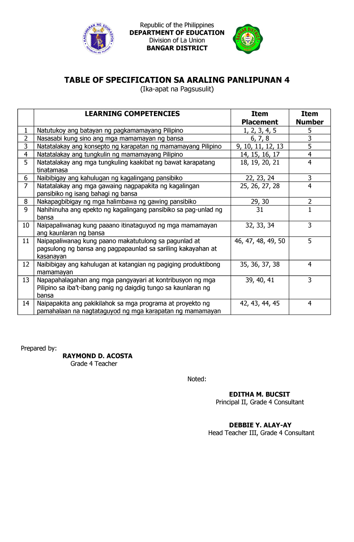 4th Quarter Test With Tos In Ap 4 Republic Of The Philippines Department Of Education Division 4293