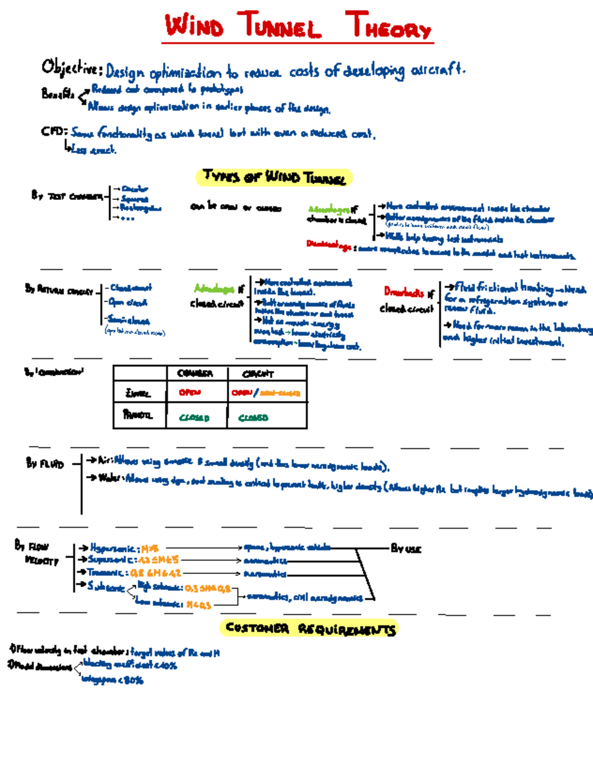 WT theory summary - Resum Aerodinàmica - WinD TUNNEL Theory Objective ...