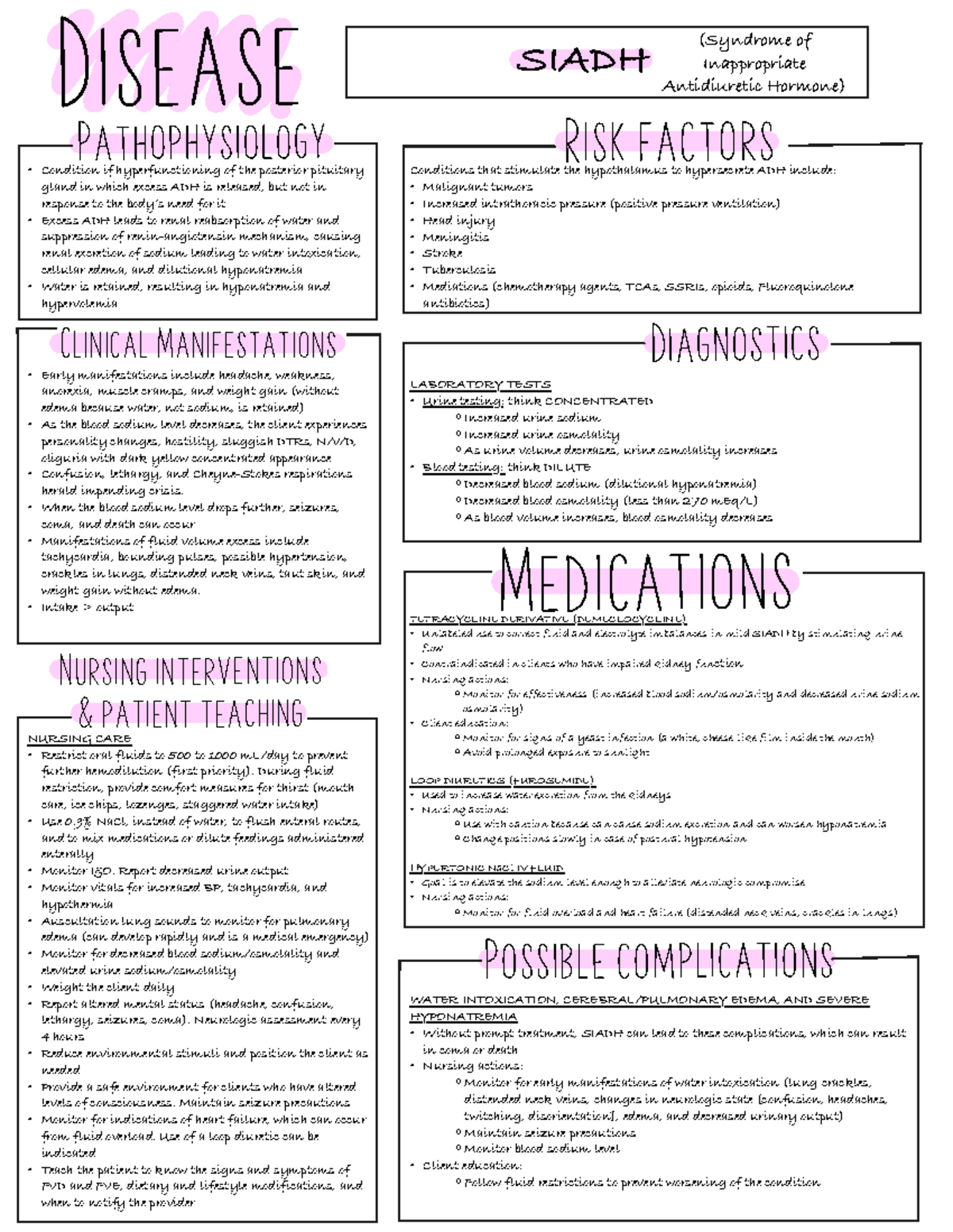 Siadh - ####### Pathophysiology Disease Risk factors Nursing ...