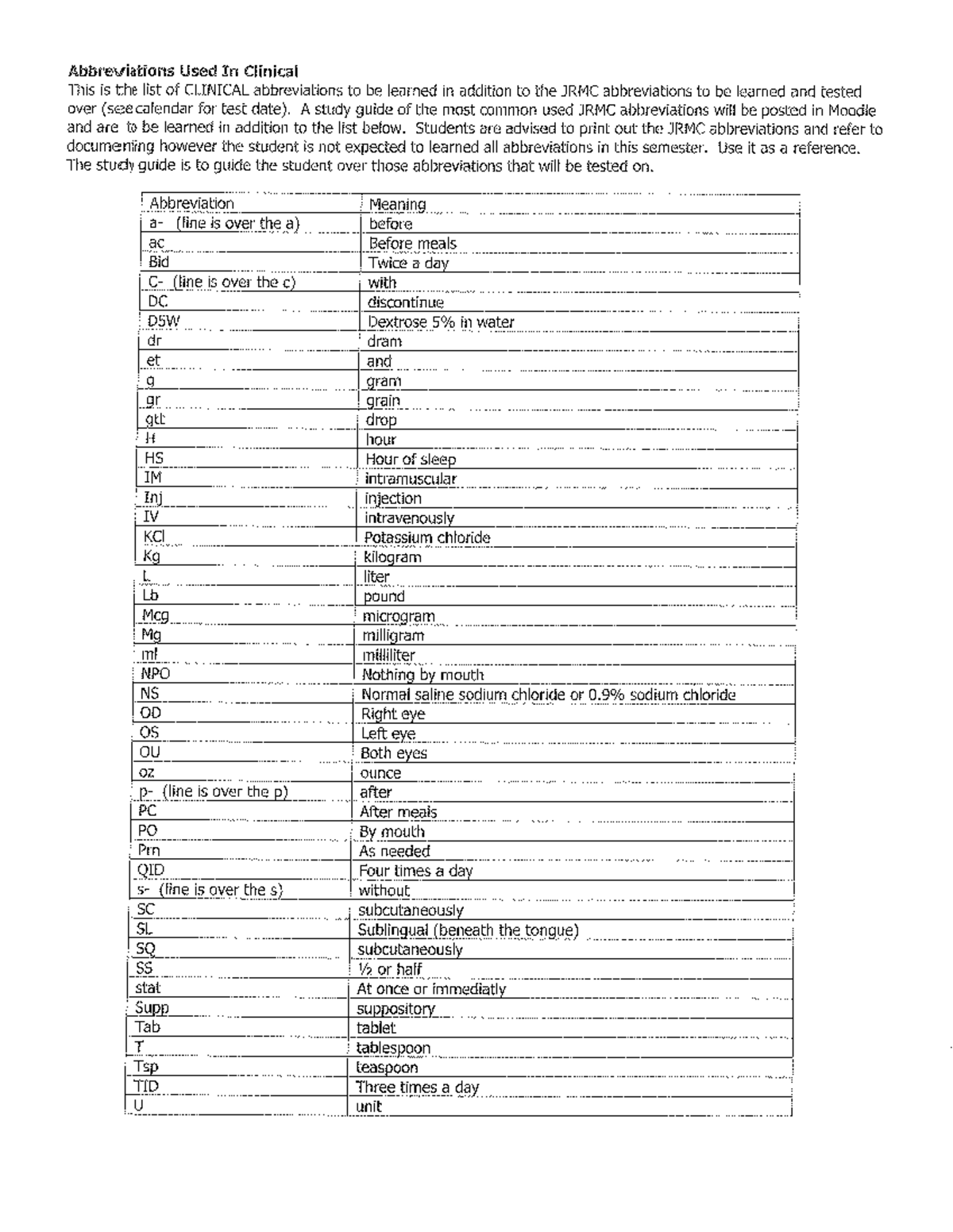 Abbreviations - NURS 1440-01 - Studocu