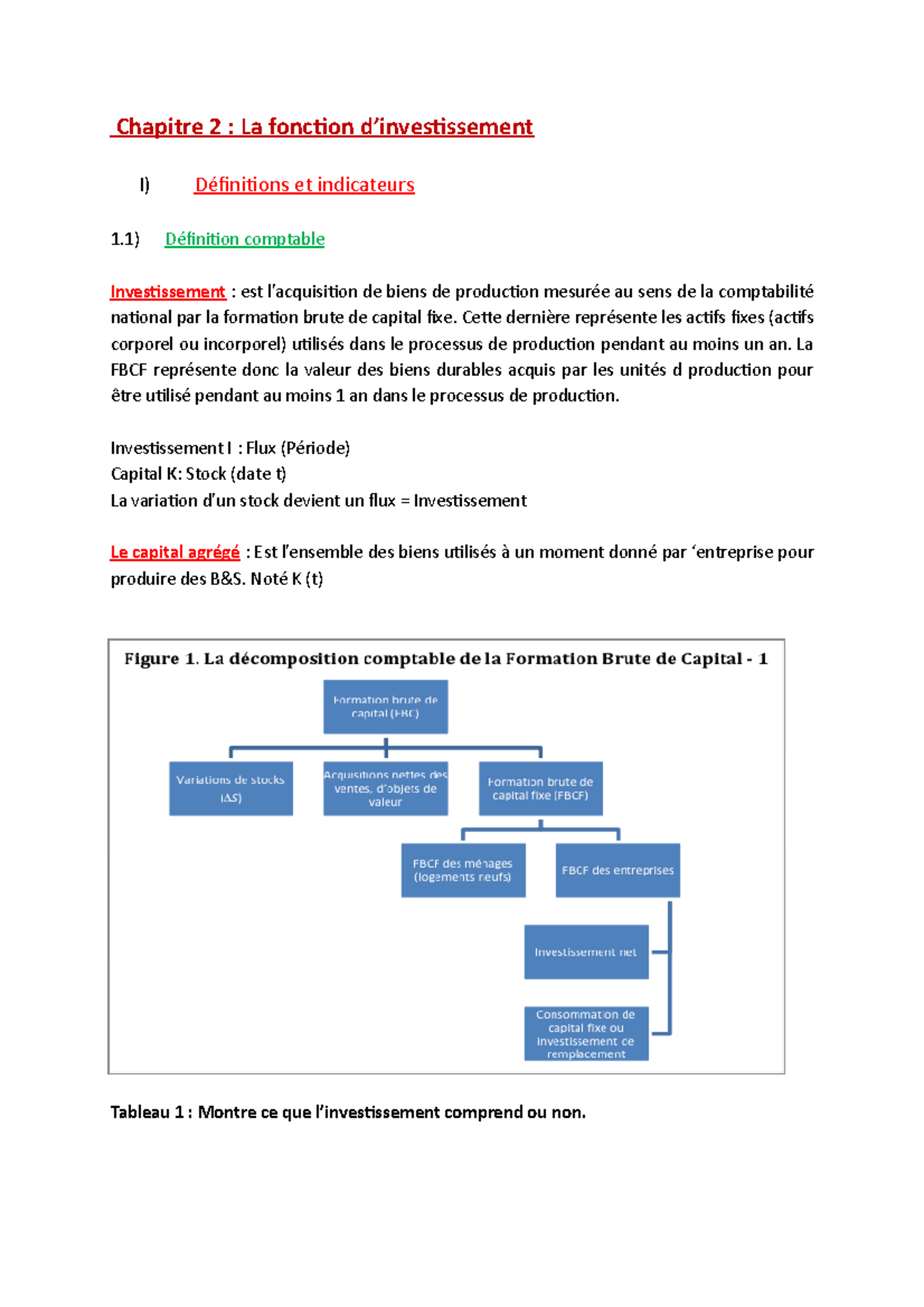 Macro-chapitre-2 - Notes De Cours Semestre 2 - Chapitre 2 : La Fonction ...