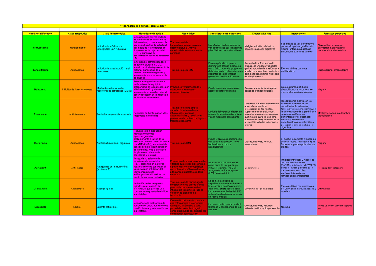 flashcards-brenner-flashcards-de-farmacolog-a-b-sica-nombre-del