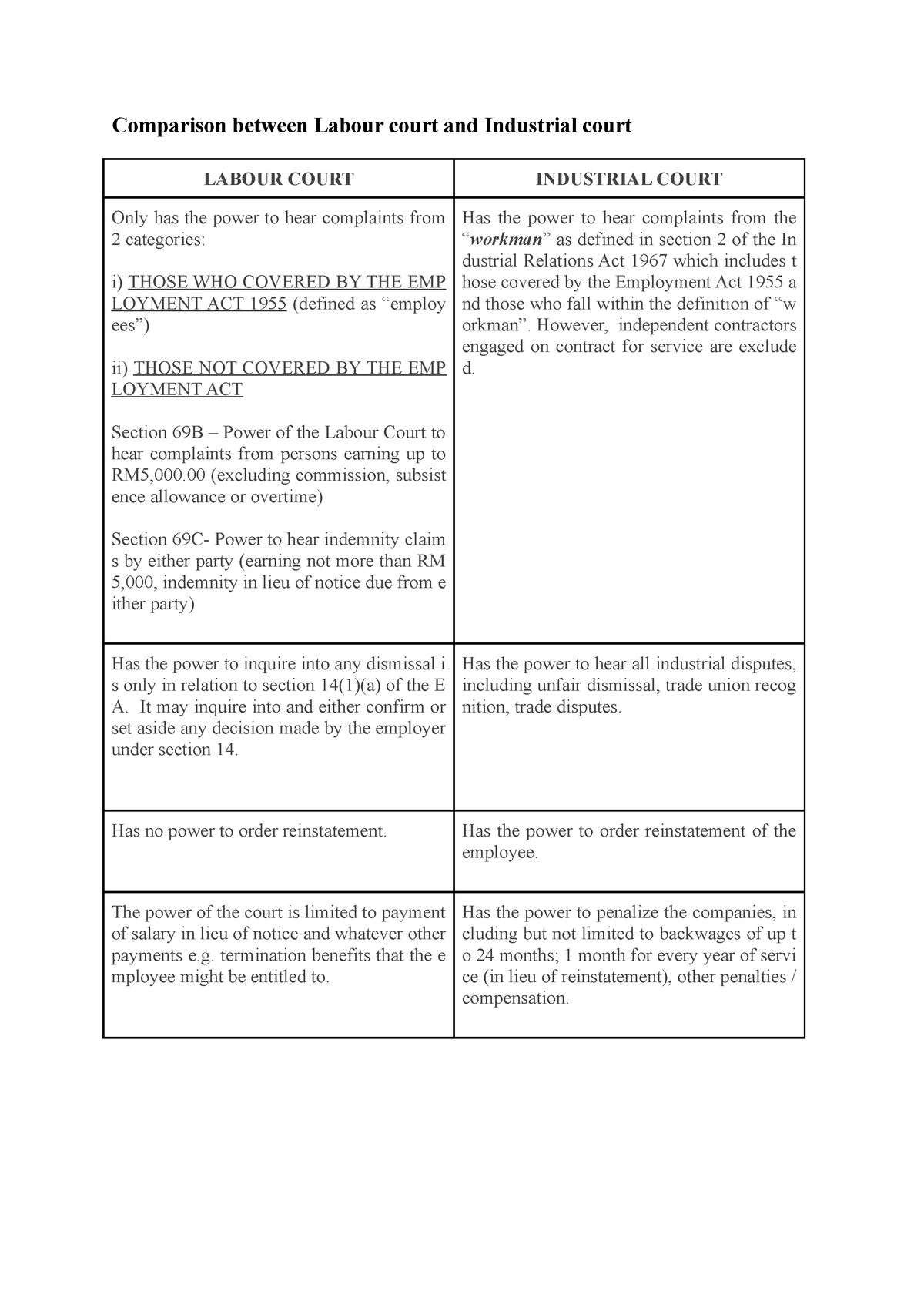 comparison-between-labour-court-and-industrial-court-loyment-act