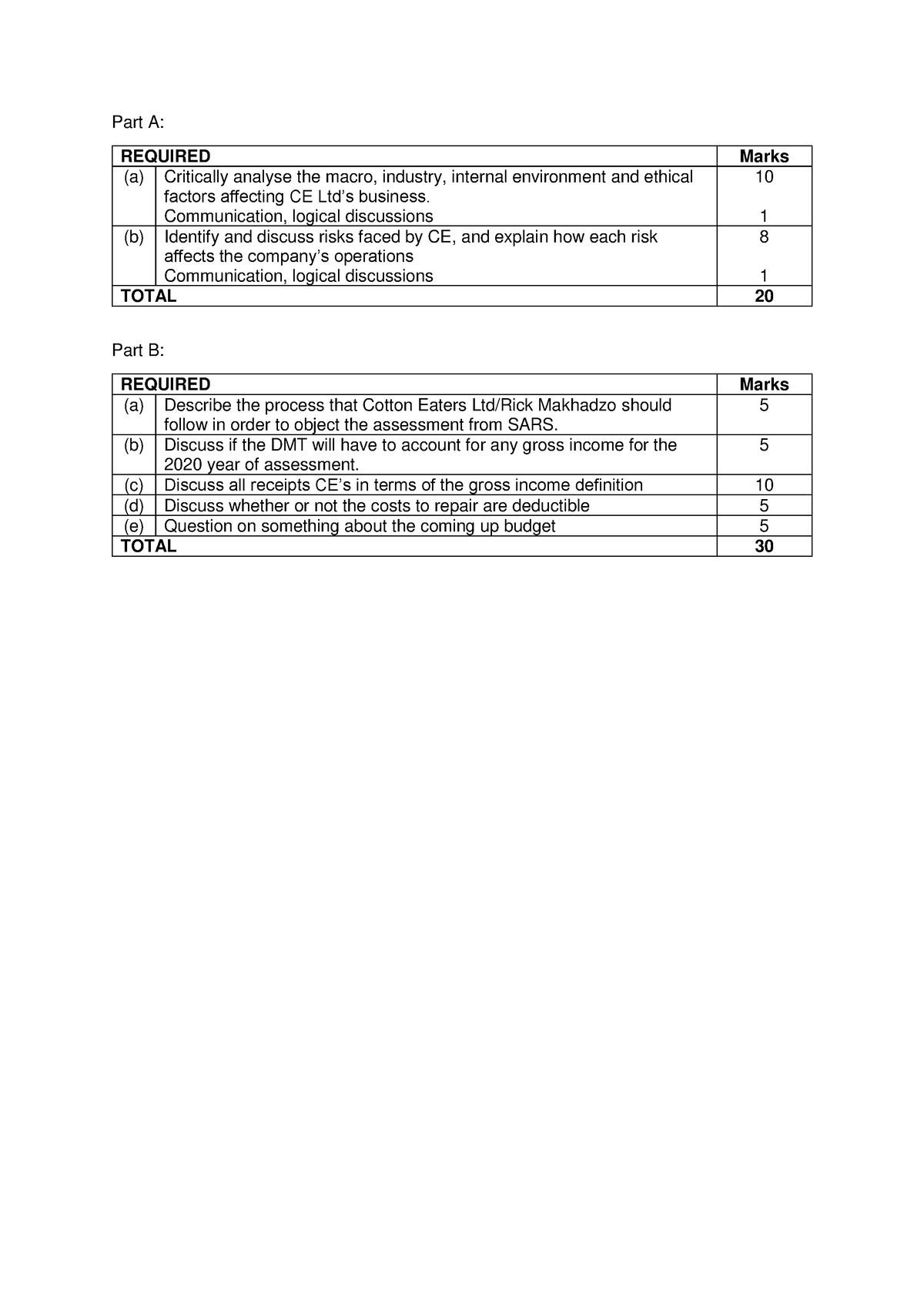 Test 1 Required - Part A: REQUIRED Marks (a) Critically analyse the ...