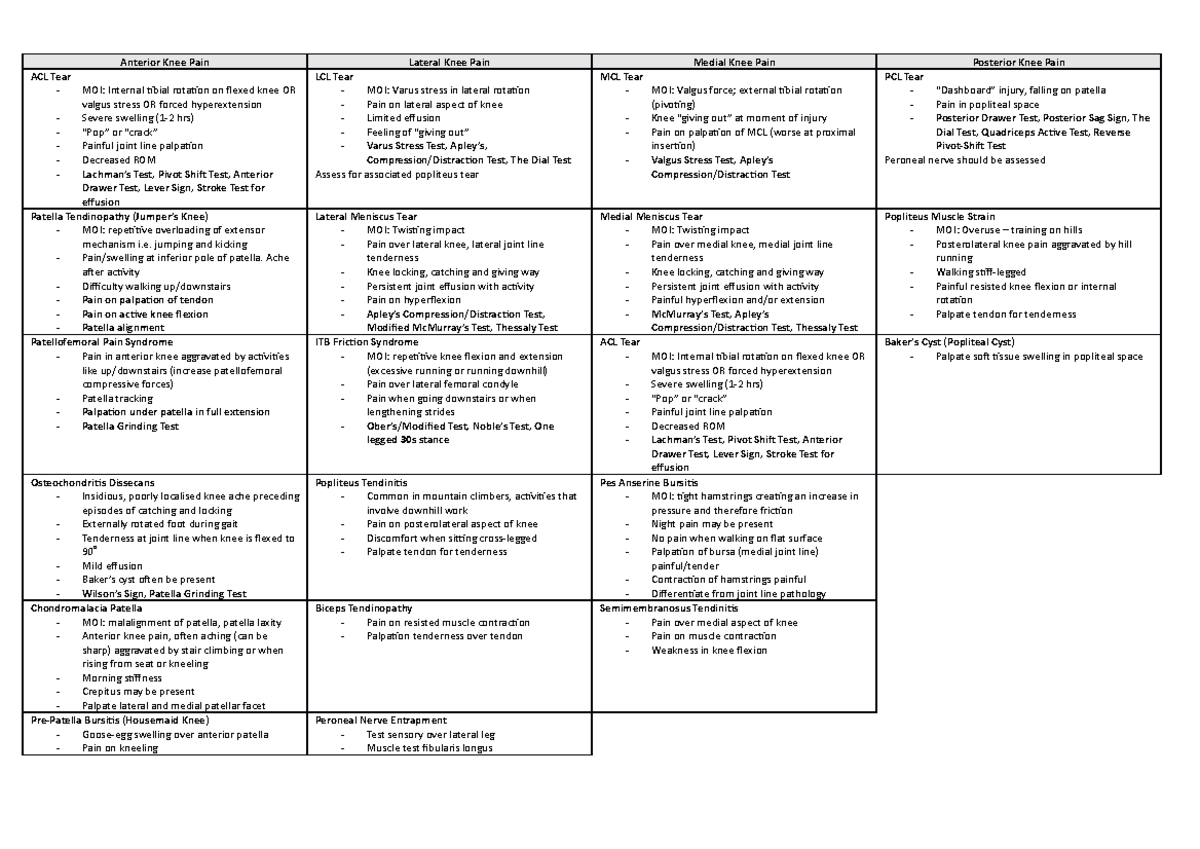 Knee Presentation - Summary - CHI338 - Murdoch - Studocu