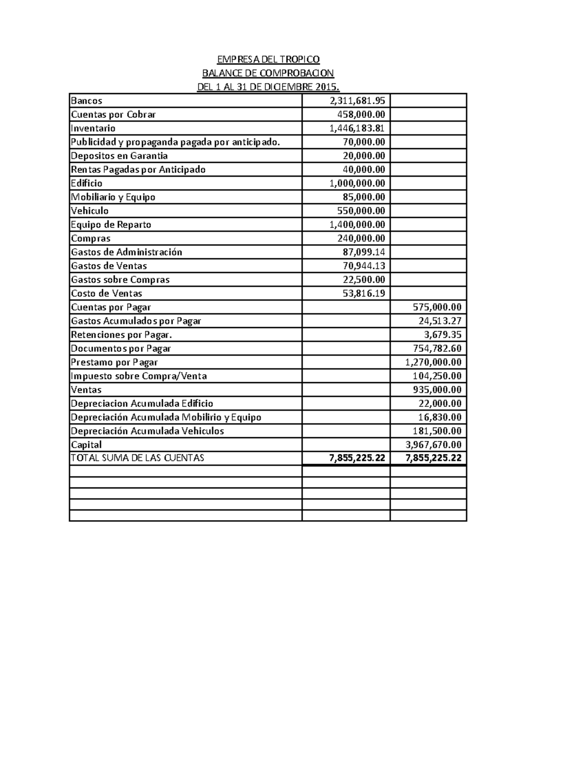 Balance DE Comprobacion para practicar - Cuentas por Cobrar 458,000 ...