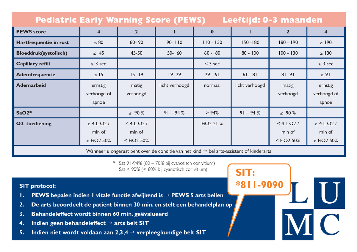 lumc-zakkaartjes-2-jan-2013-pediatric-early-warning-score-pews