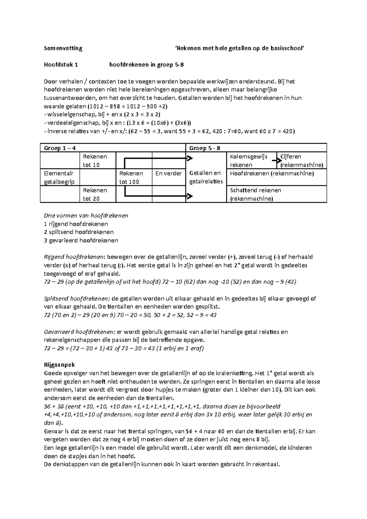 Reken Met Hele Getallen Hf Samenvatting Met Hele Getallen Op De