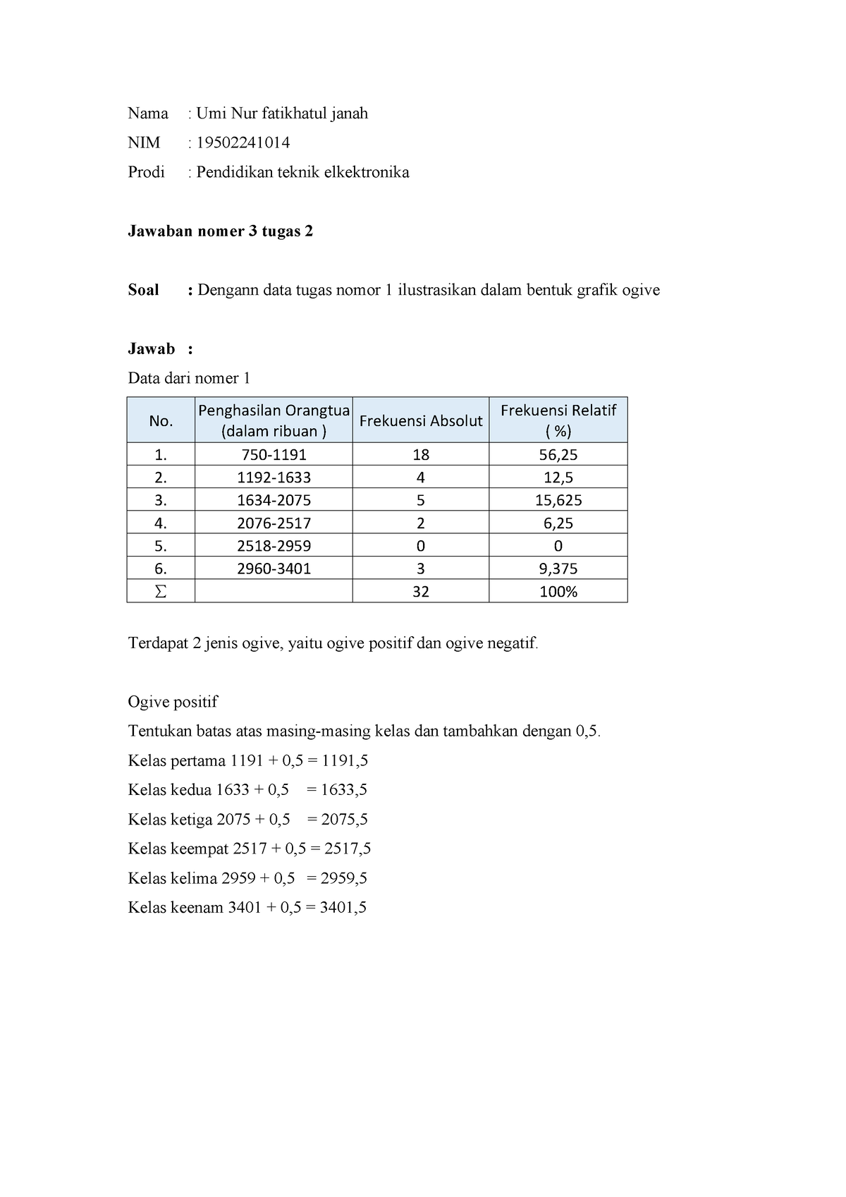 Tugas Membuat Grafik Ogive Positif Dan Negatif Nama Umi Nur