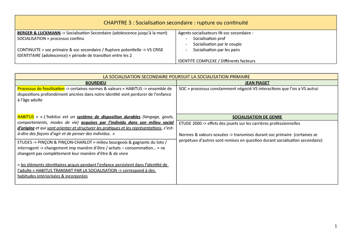 Fiche De Revision Sociologie De L Education 3 Studocu