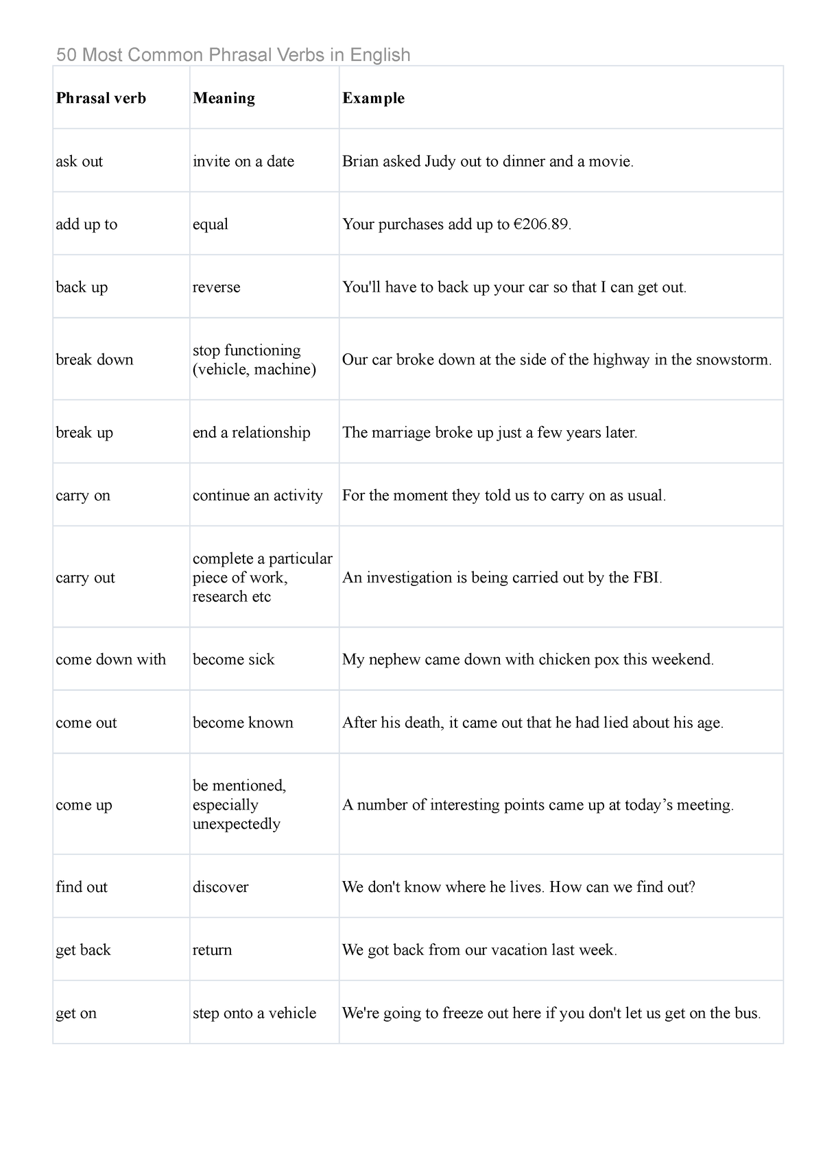 Most Common Phrasal Verbs In English Most Common Phrasal Verbs In English Phrasal Verb