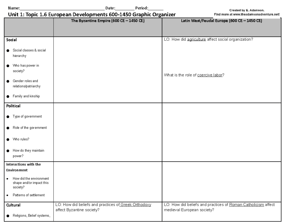 - Unit 1 European Developments 1200-1450 Graphic Organizer - - Studocu