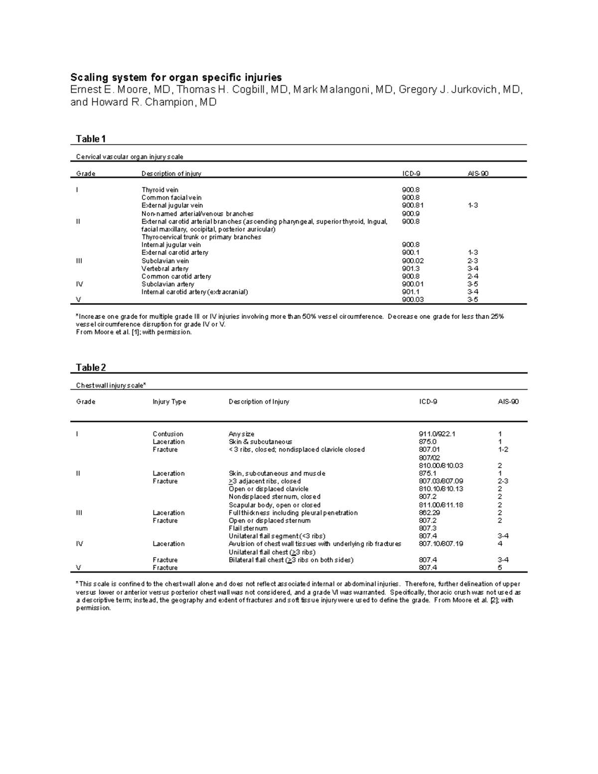 Injury Scoring Tables - Cirugía General - Scaling system for organ ...