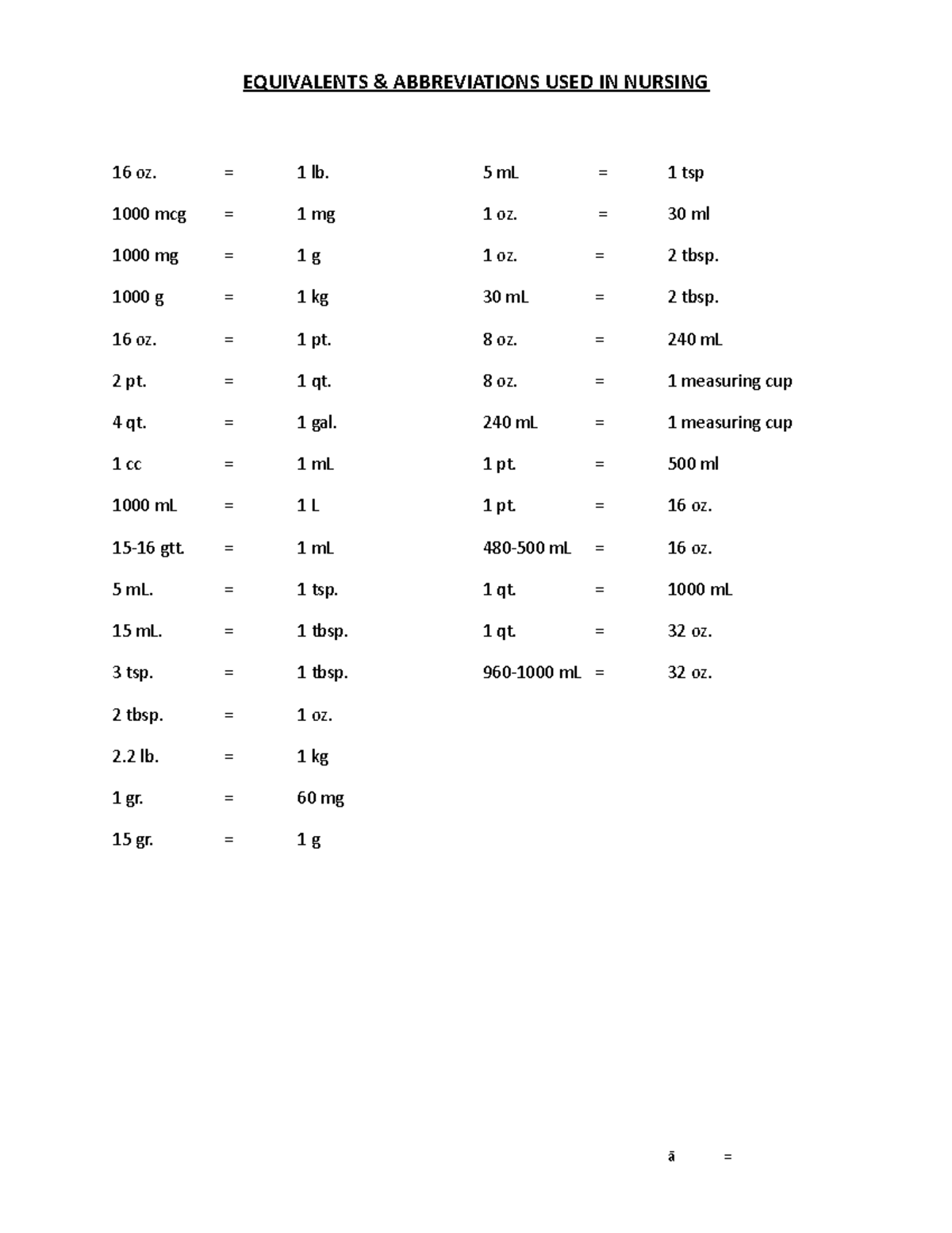 Equivalents Abbreviations EQUIVALENTS & ABBREVIATIONS USED IN NURSING