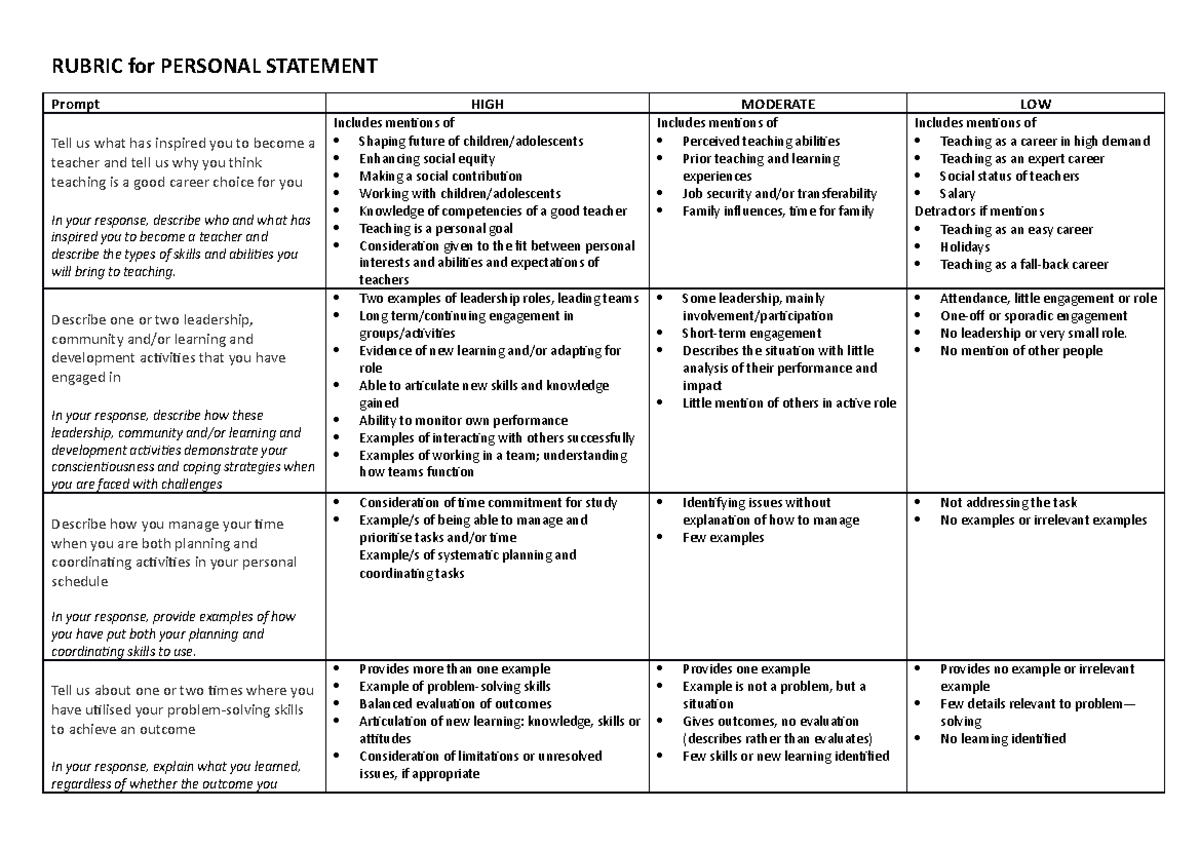 college personal statement rubric