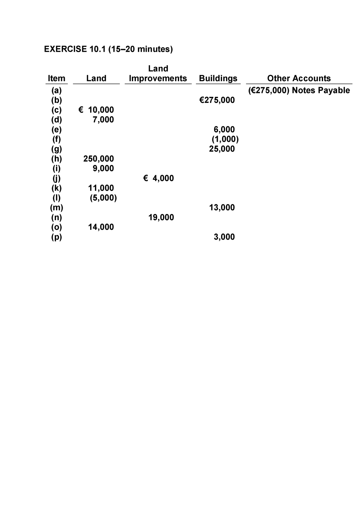 assignment intermediate accounting