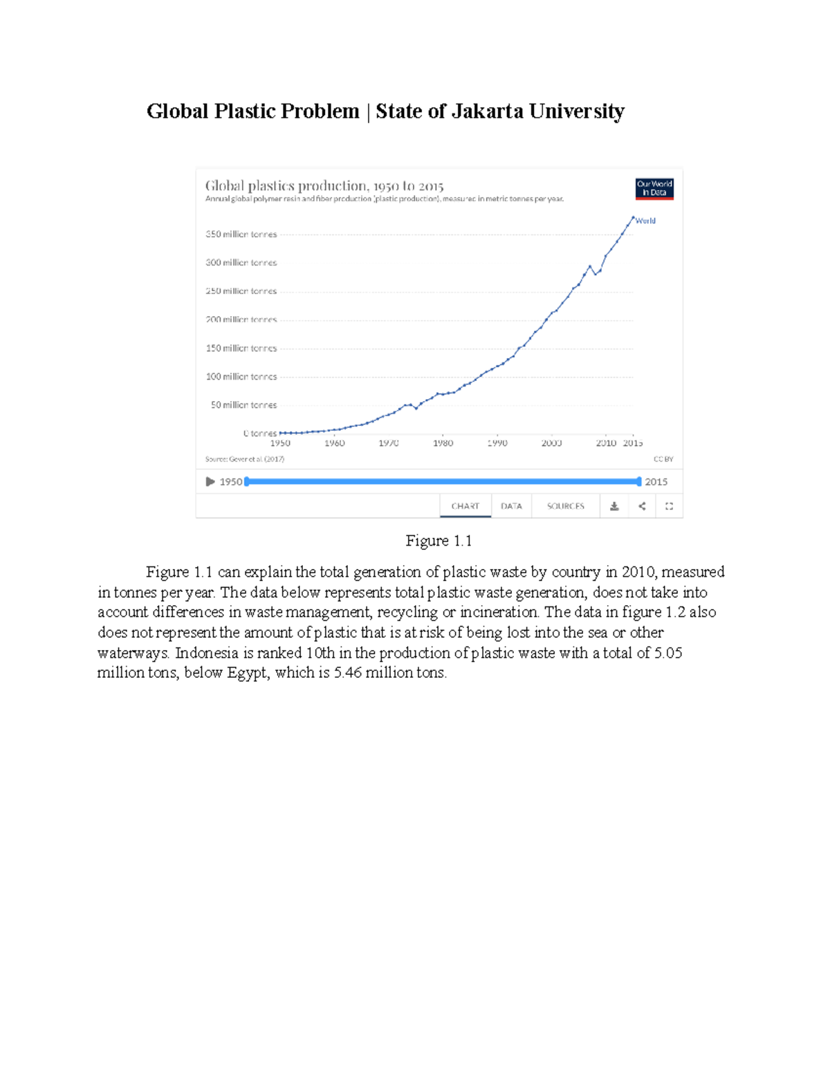 Global Plastic Problem State of Jakarta University Figure 1 can