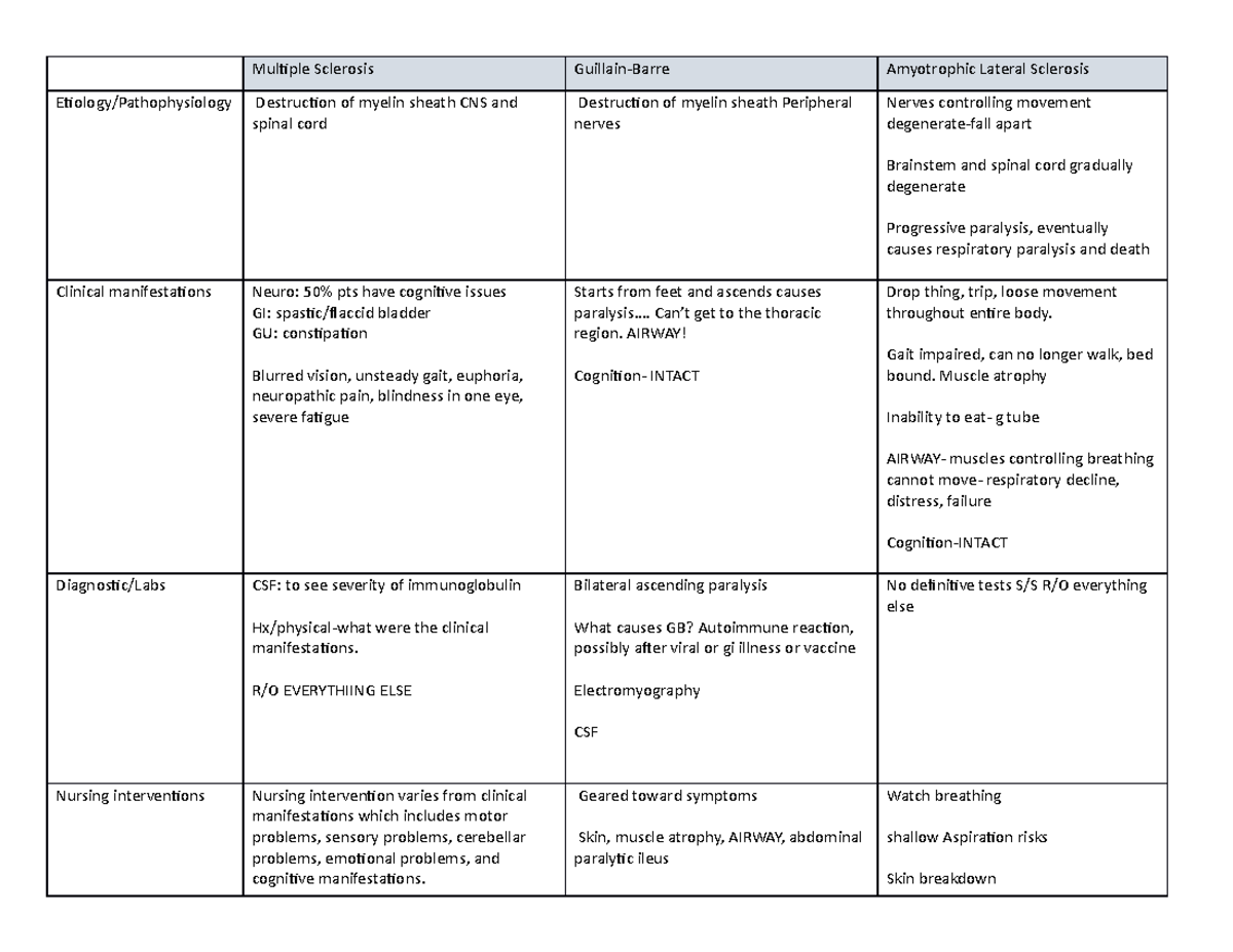 Multiple Sclerosis - theory summary - Multiple Sclerosis Guillain-Barre ...