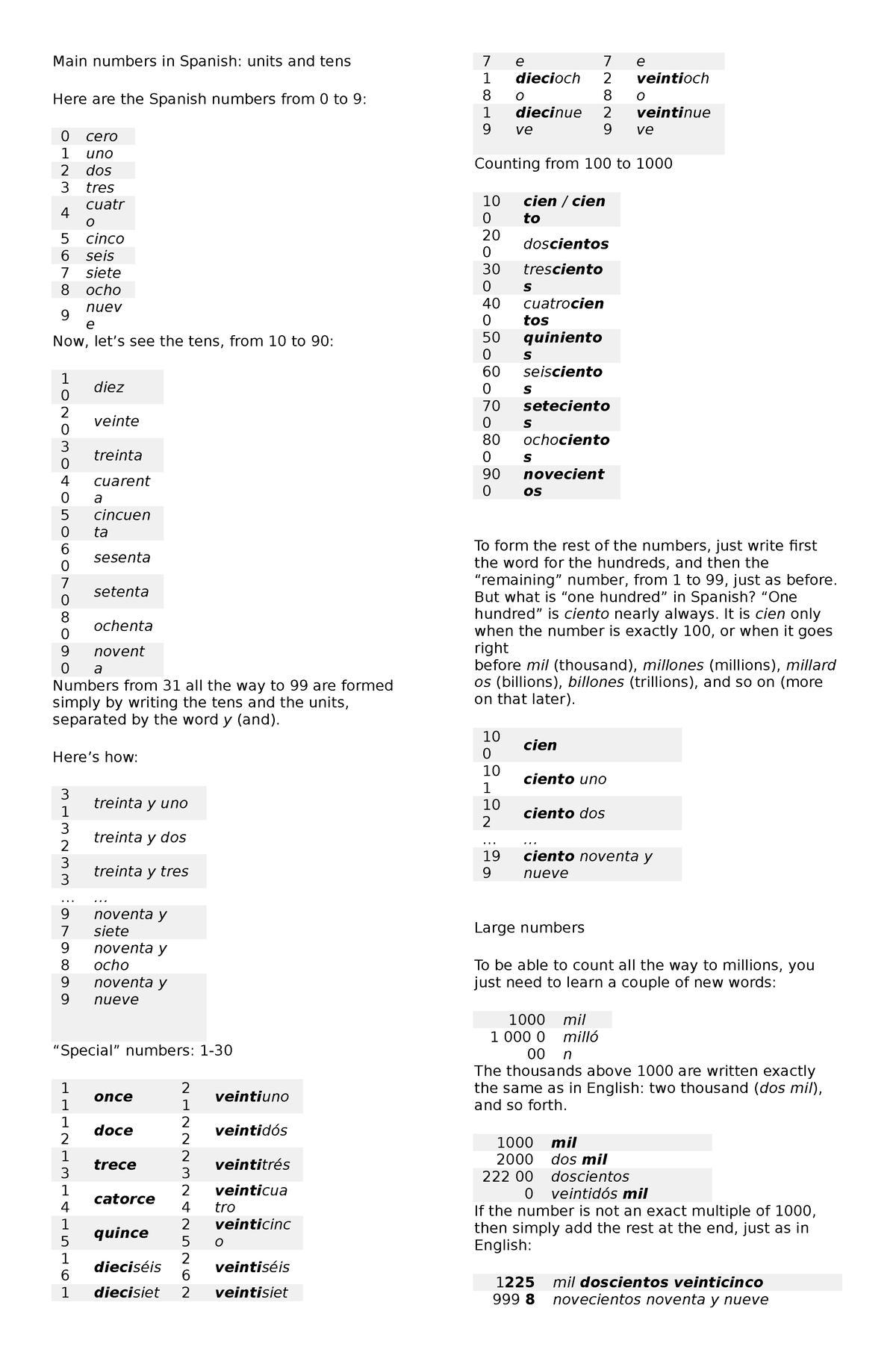 numbers-months-days-and-telling-time-and-date-in-spanish-main-numbers