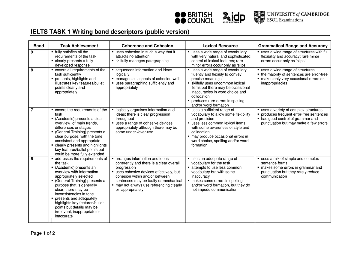 Ielts task 1 writing band descriptors - IELTS TASK 1 Writing band ...