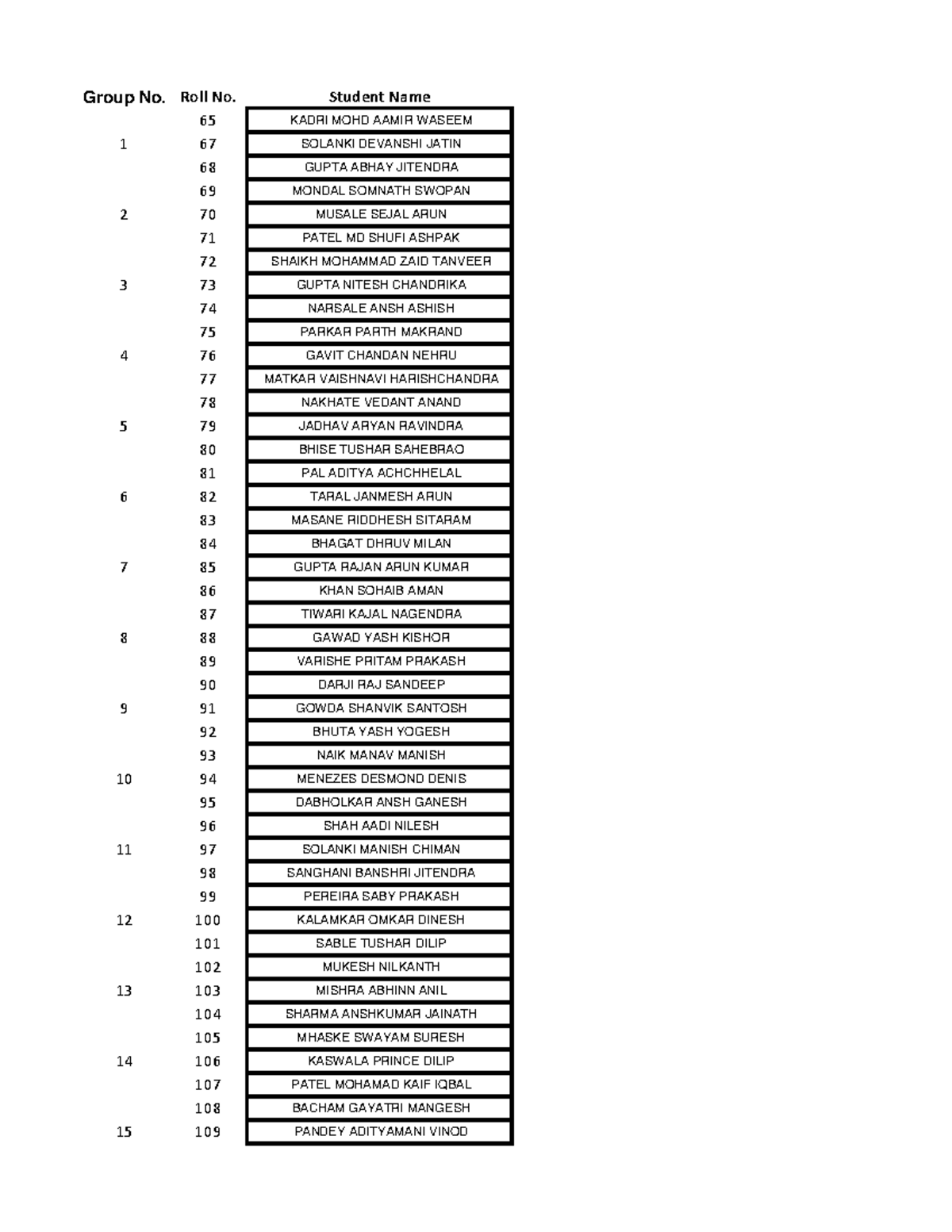 DCC Micro Project Topic List CO-B - Group No. Roll No. Student Name 65 ...