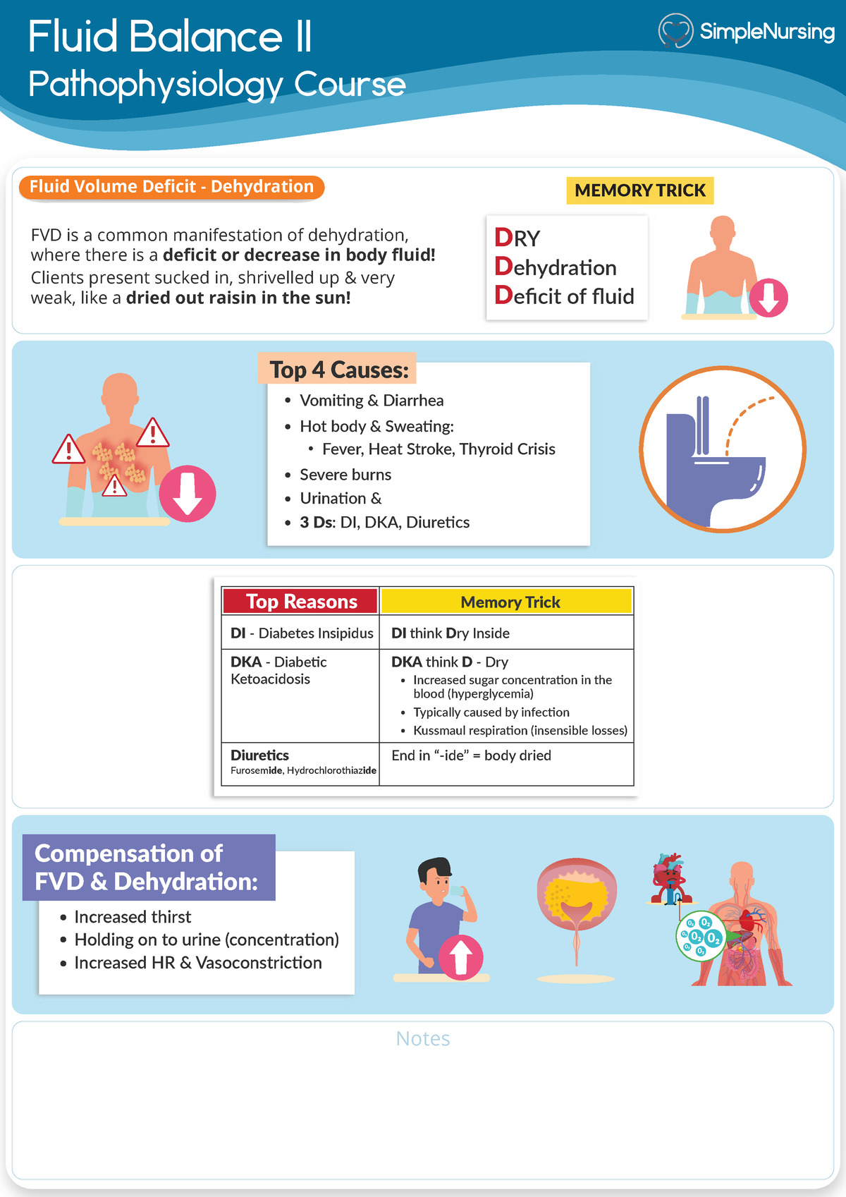 1.1 Fluid Balance II - Fluid Balance II Pathophysiology Course Fluid ...