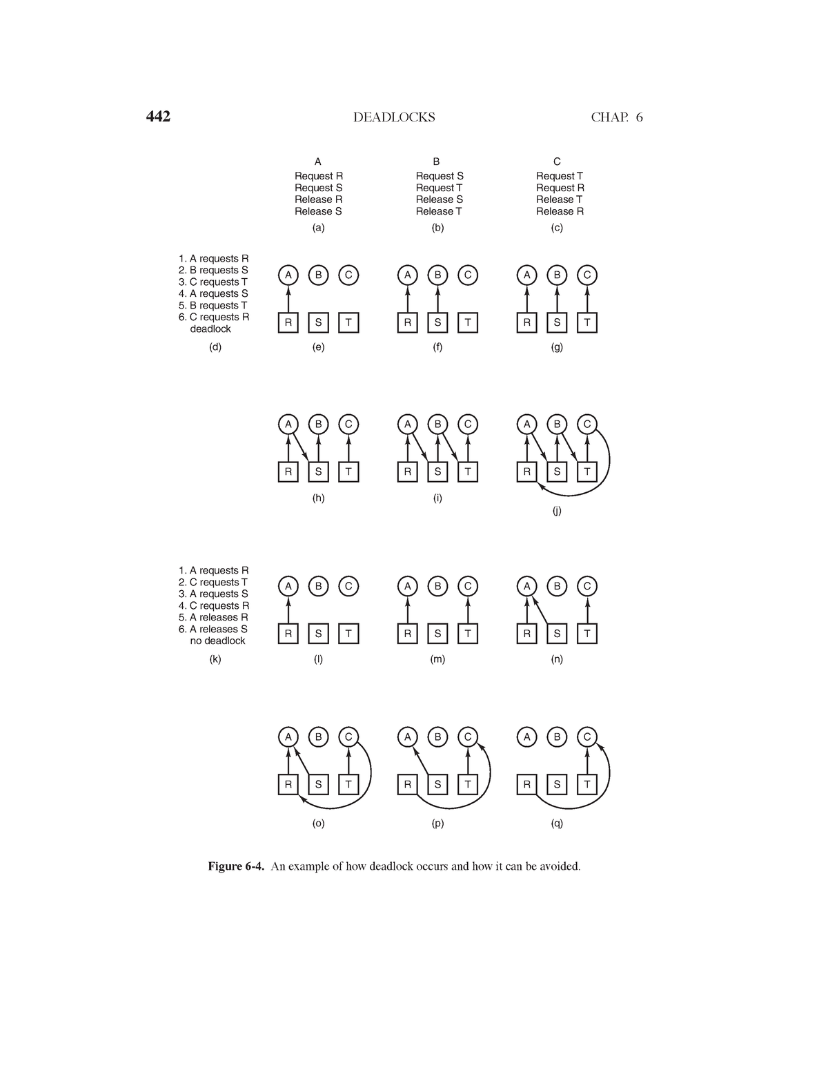 an-example-of-how-deadlock-occurs-and-how-it-can-be-avoided-442