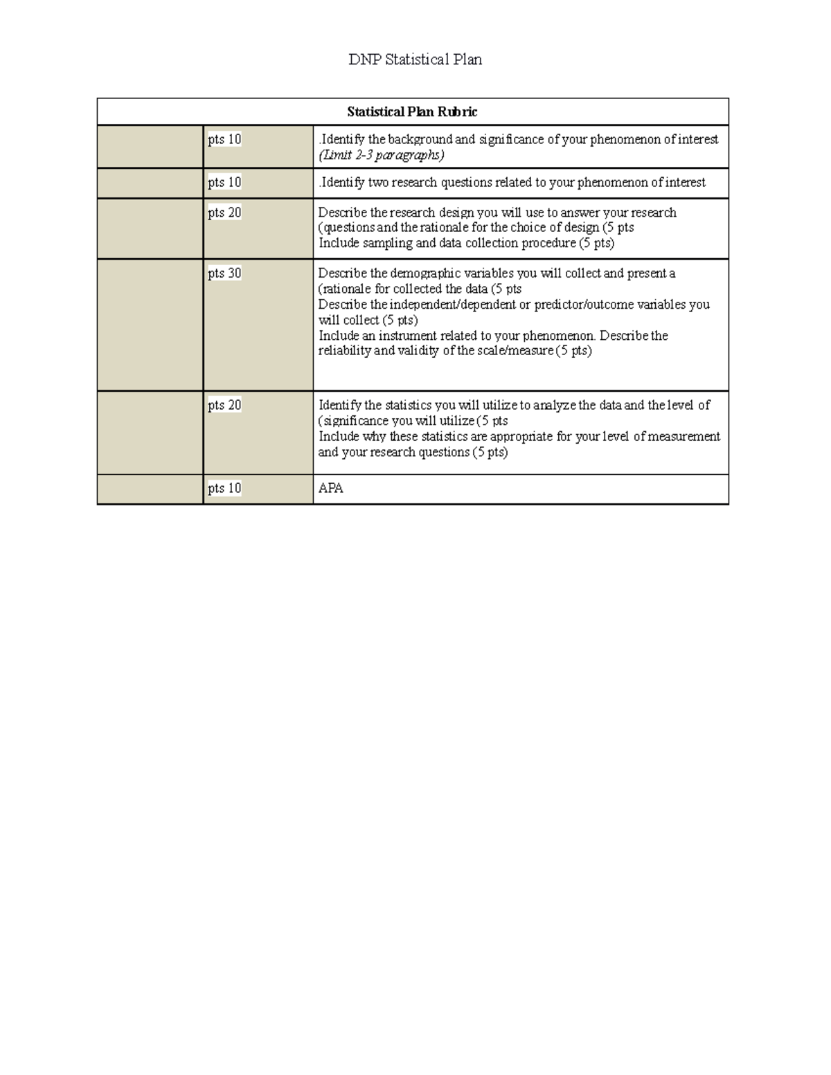 NURS 620 DNP Statistical Plan Rubric - DNP Statistical Plan Statistical ...