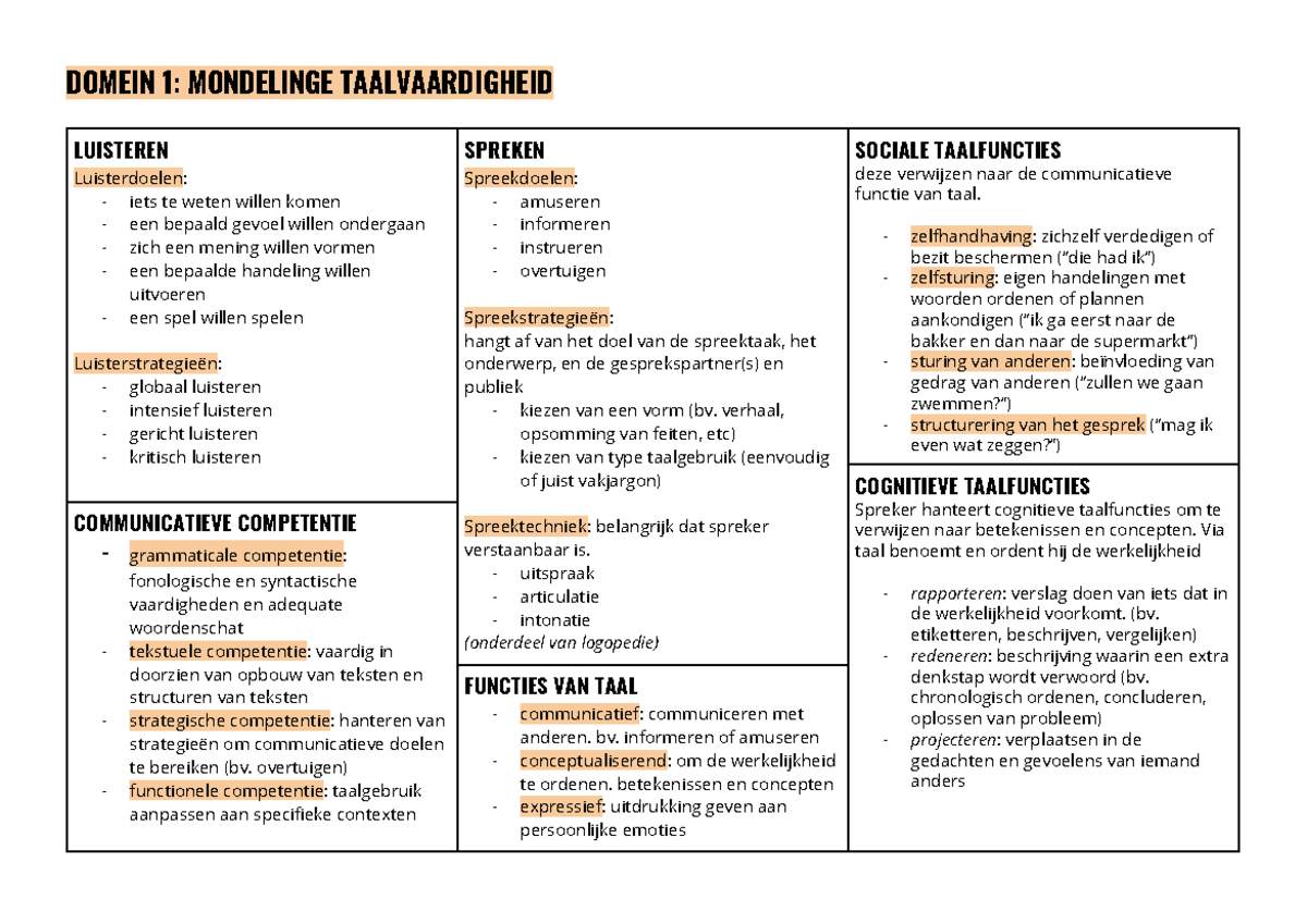 Samenvatting Taal - Basiskennis Taalonderwijs - DOMEIN 1: MONDELINGE ...