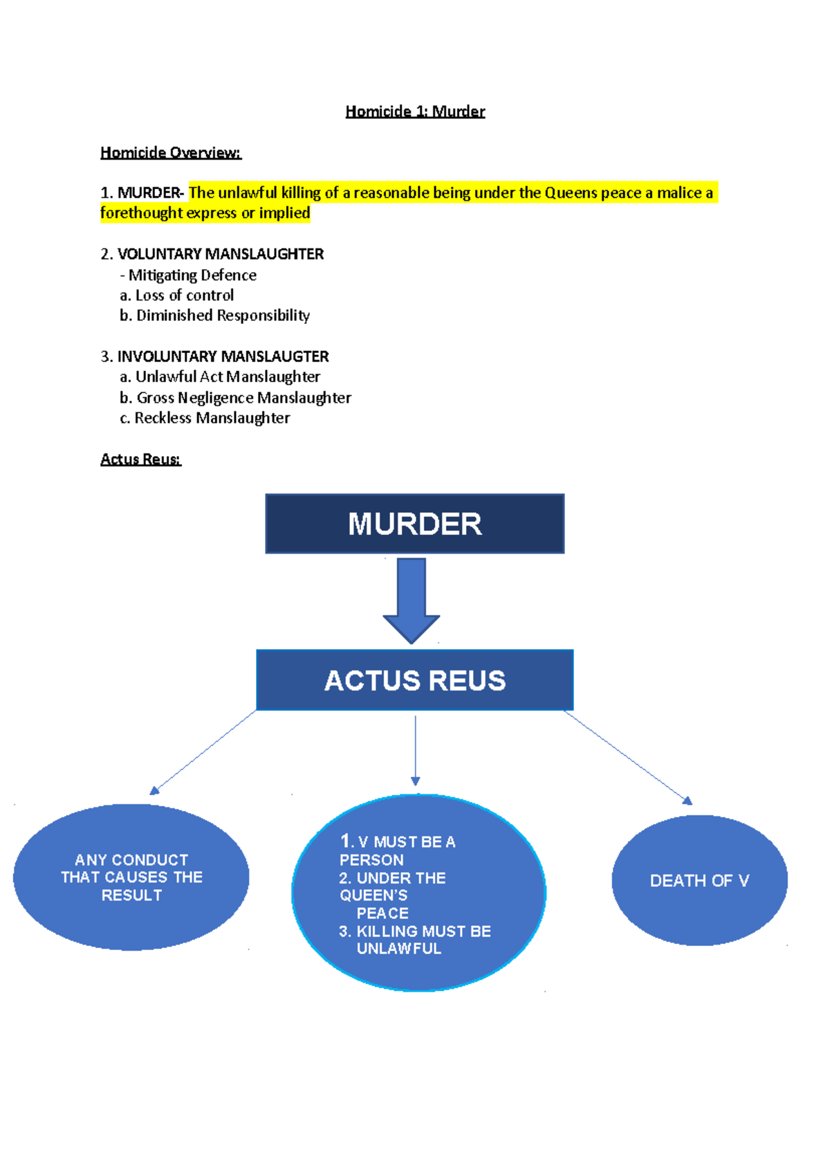 Homicide 1- Murder - lecture notes - Homicide 1: Murder Homicide ...