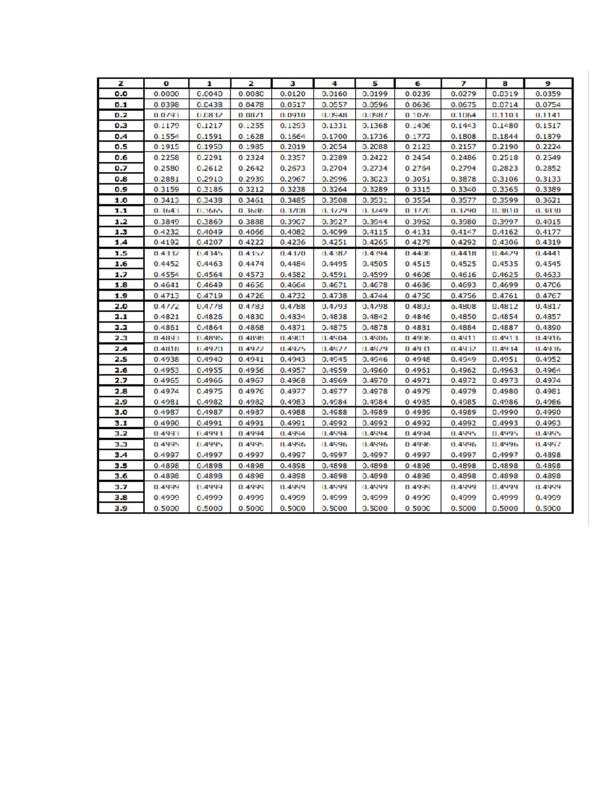 Tablas Z para probabilidad - Fundamentos de matemáticas - Studocu