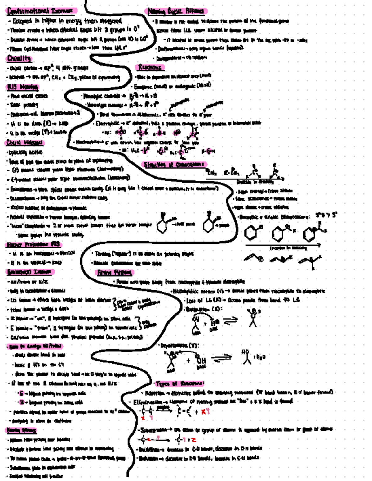Orgo Exam 2 Study Guide Summary Survey of Organic Chemistry Conformational Isomers