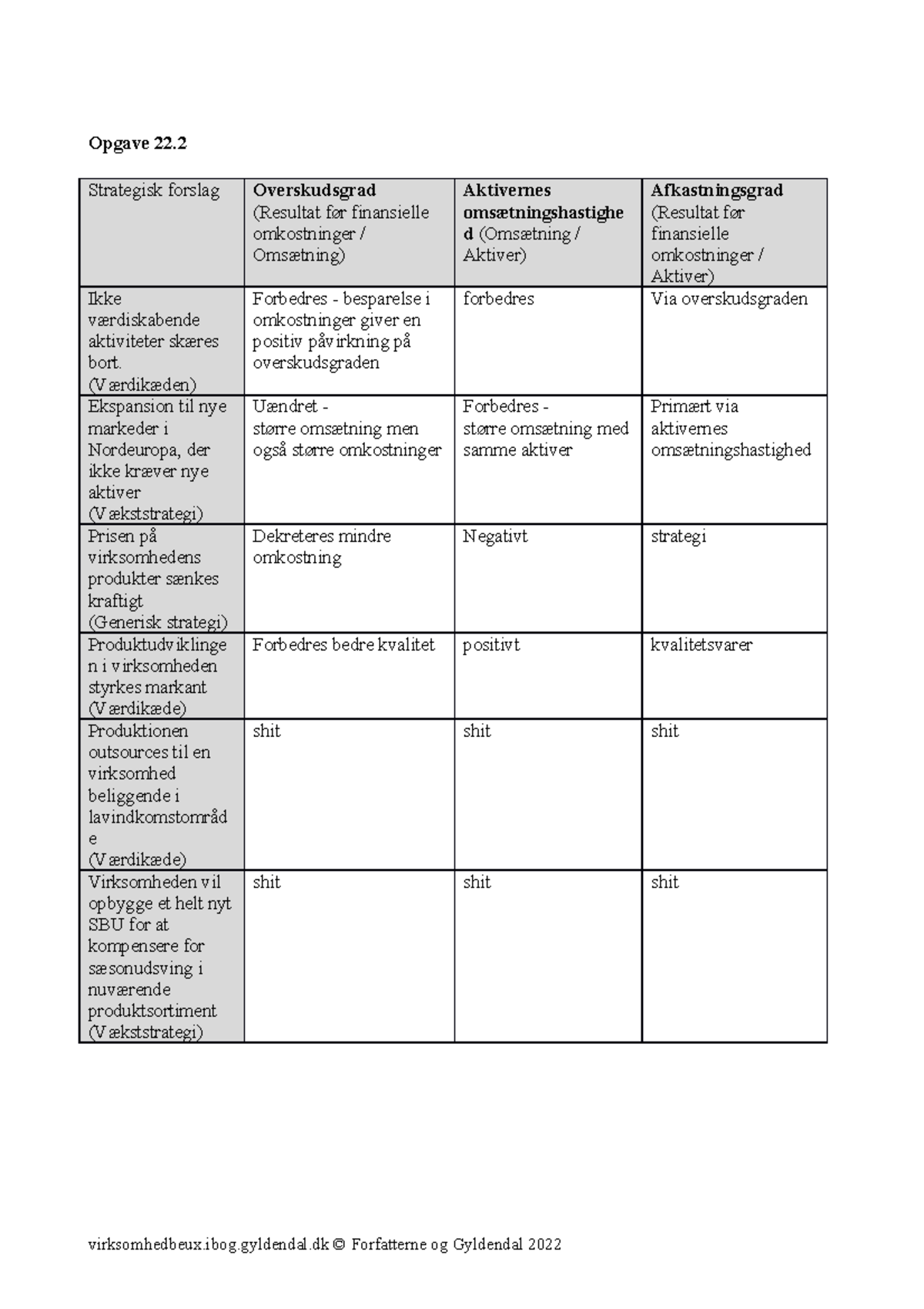 22,02.................... - Opgave 22. Strategisk forslag Overskudsgrad ...