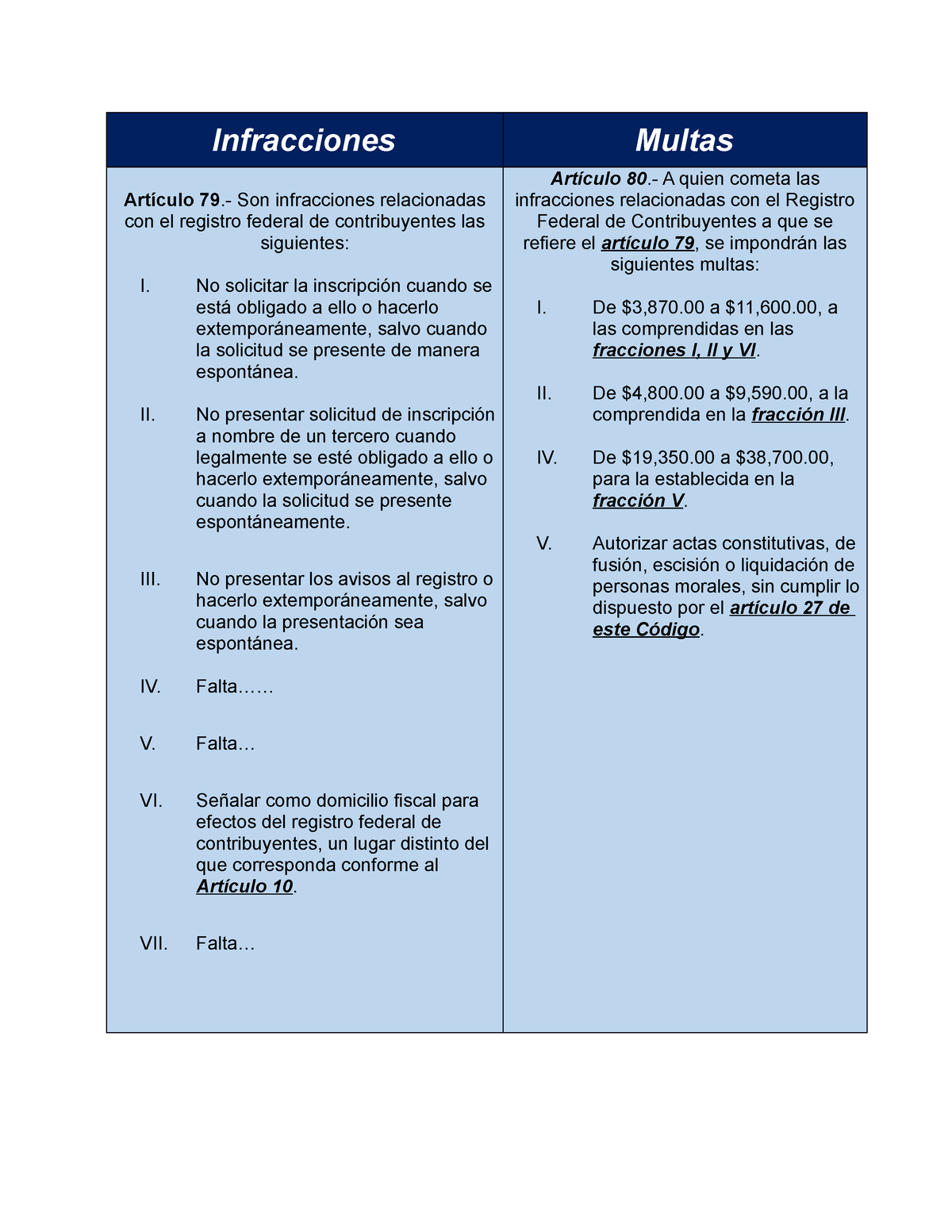 Cuadro De Tipificacion De Infracciones Y Escala De Mu Vrogue Co