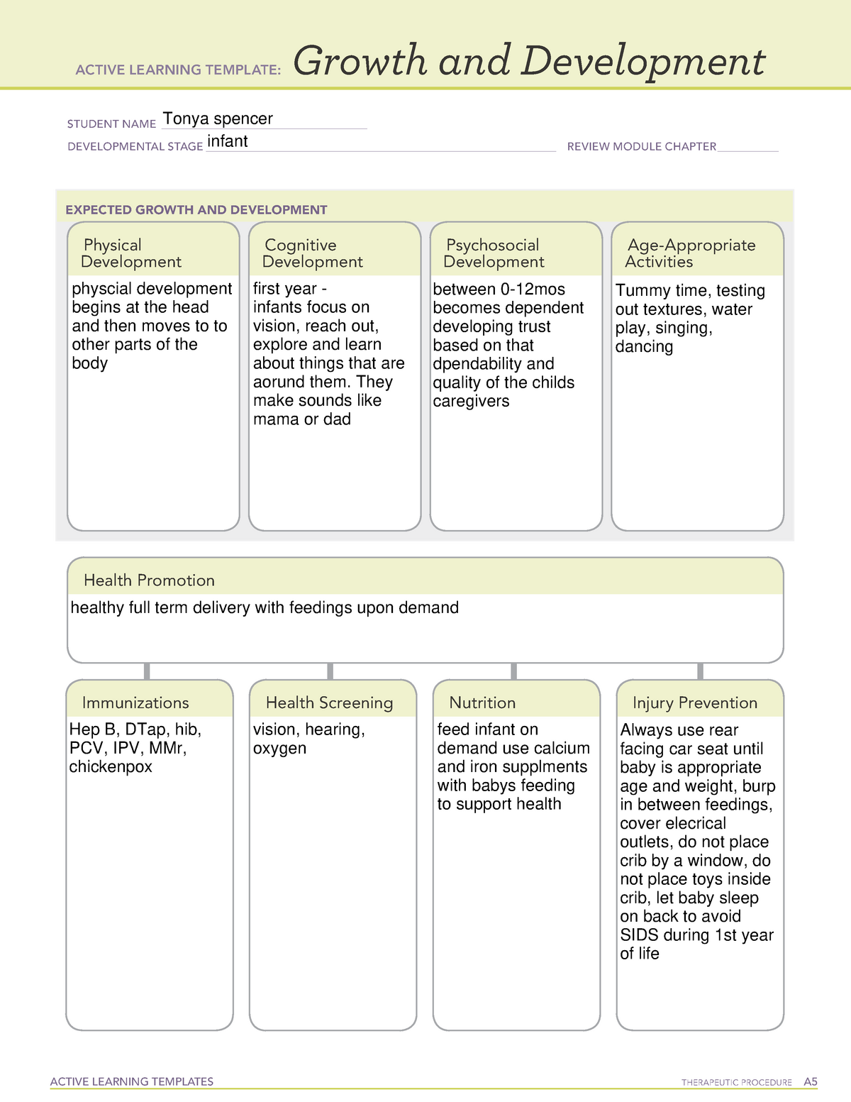 Ati Growth And Development Template Infant
