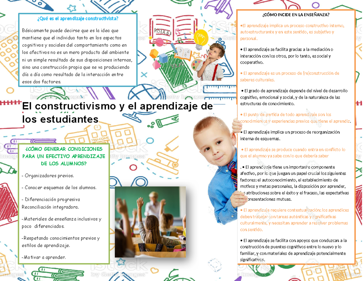 1.2 El constructivismo en el aprendizaje - ¿Qué es el aprendizaje ...