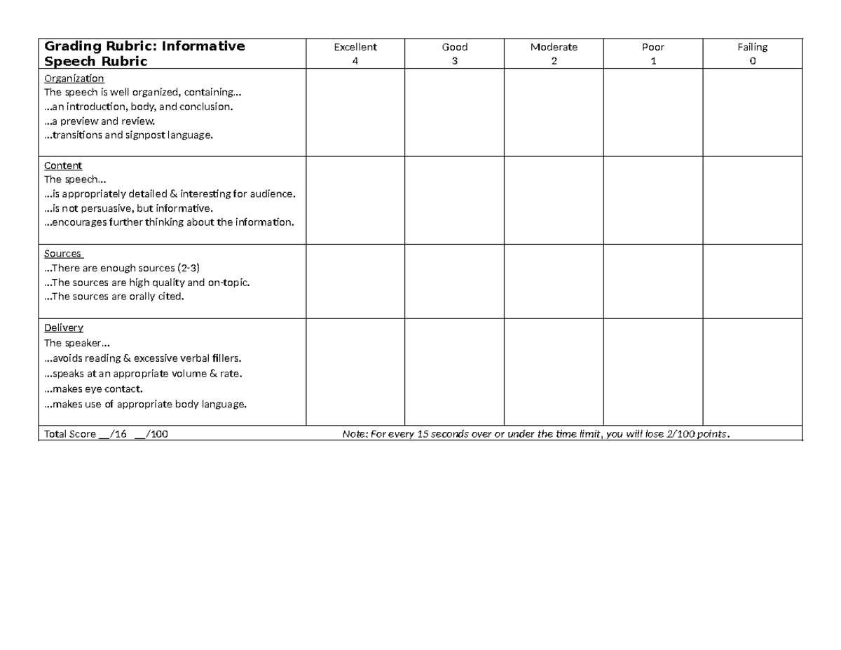 Informative Speech Rubric Grading Rubric Informative Speech Rubric