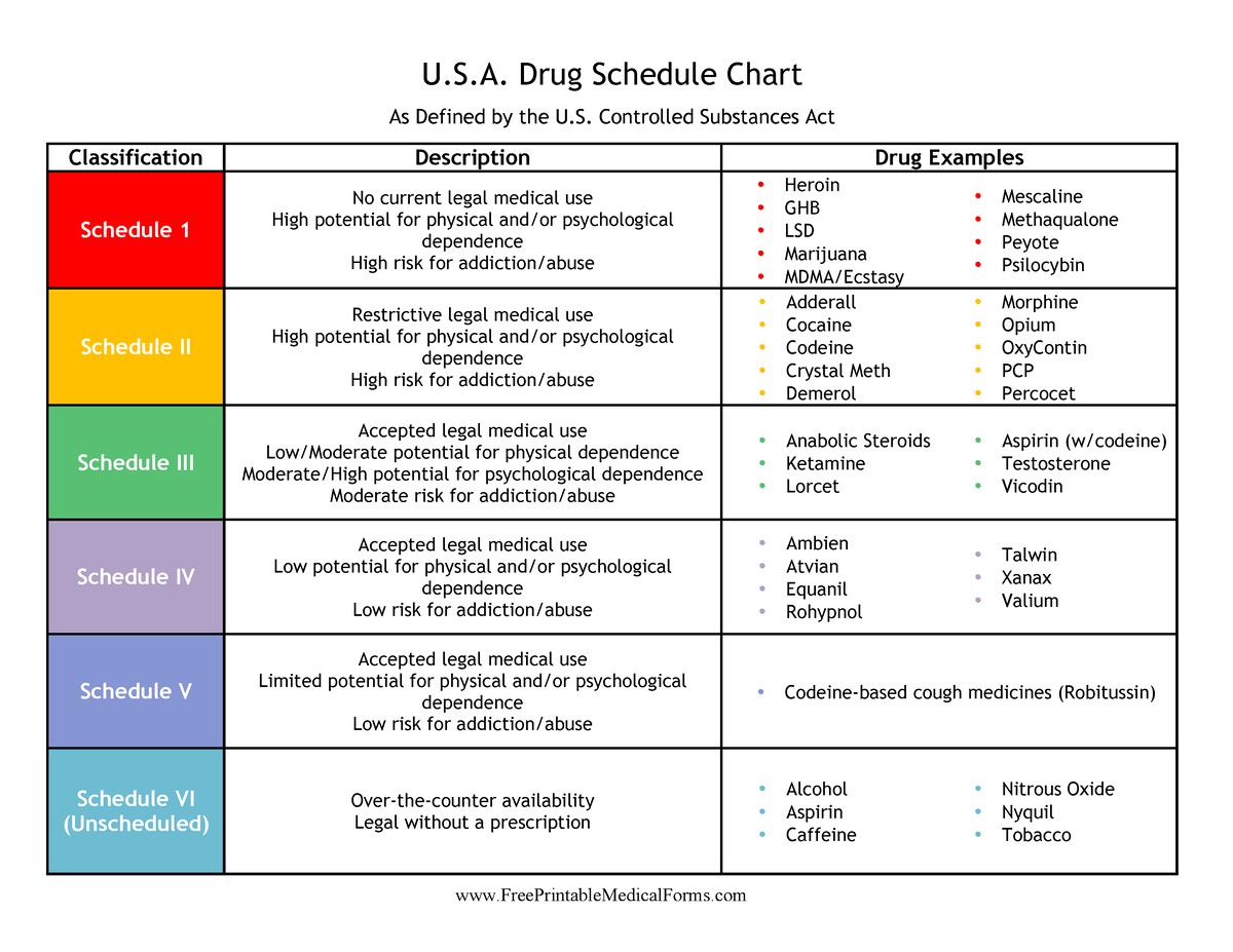 Controlled Substances Chart U.S. Drug Schedule Chart As Defined by
