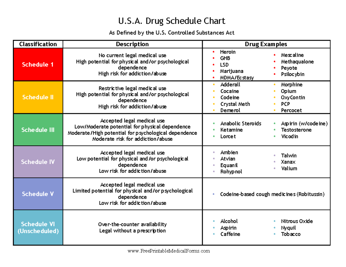 Controlled Substances Chart - U.S. Drug Schedule Chart As Defined by ...