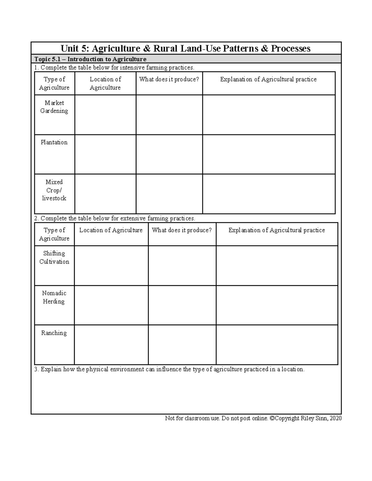 Unit5 Agriculture Rural Land Use Patterns Processes Study Guide 12004