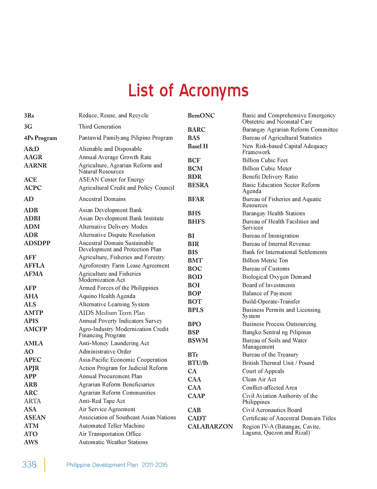 Phil Dev Plan 2011 2016 LIST OF Acronyms BSA - BS Public Health ...