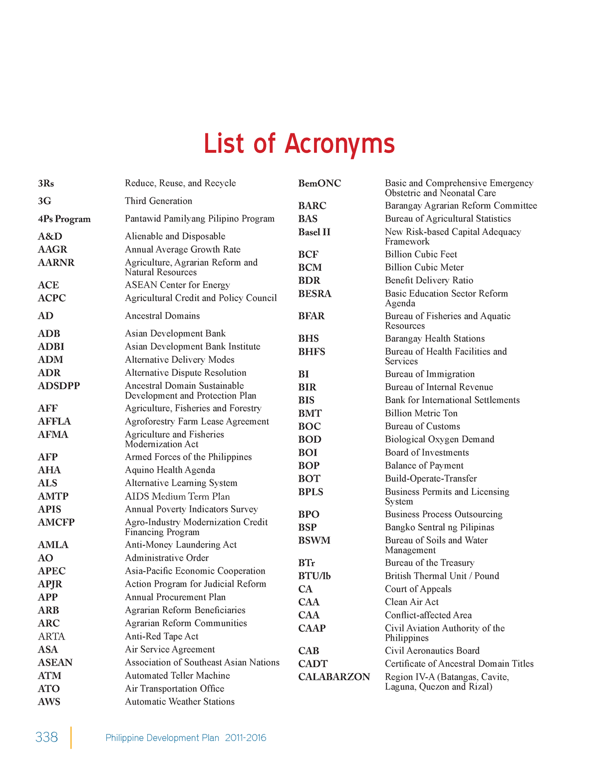 phil-dev-plan-2011-2016-list-of-acronyms-bsa-bs-public-health